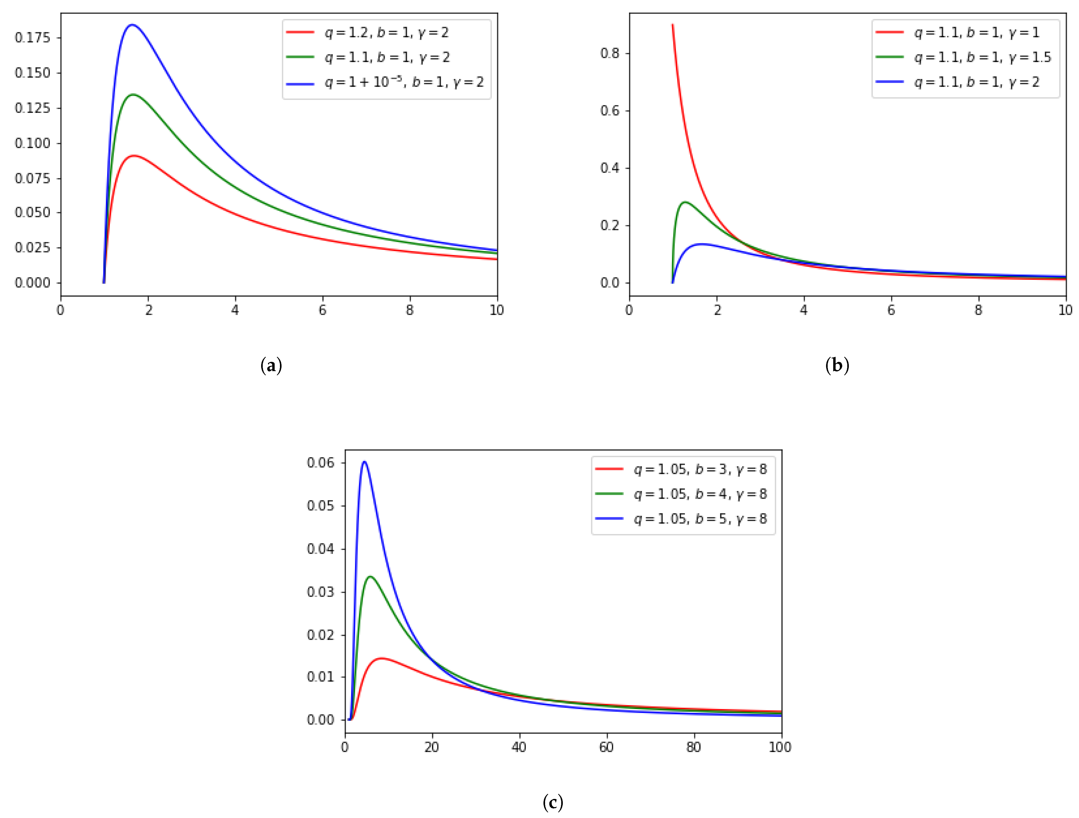 Entropy 24 00695 g001