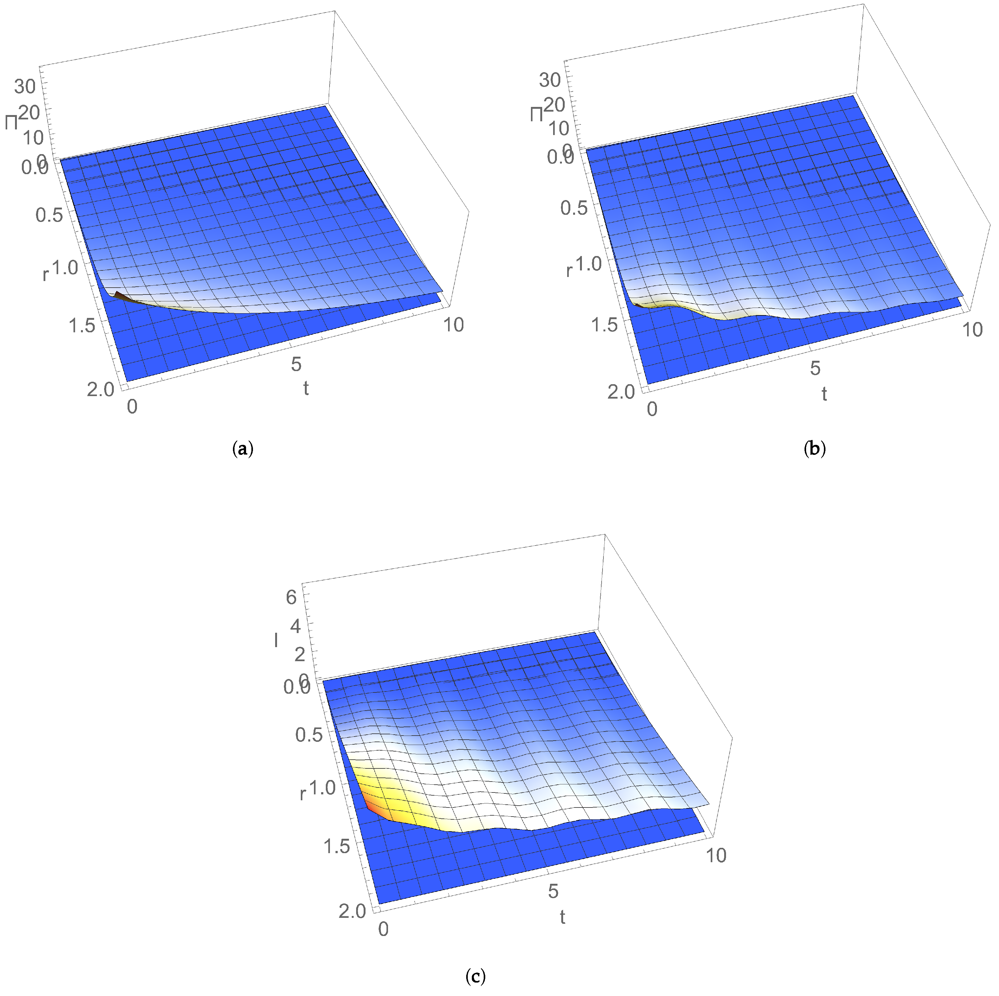 Entropy 24 00696 g003