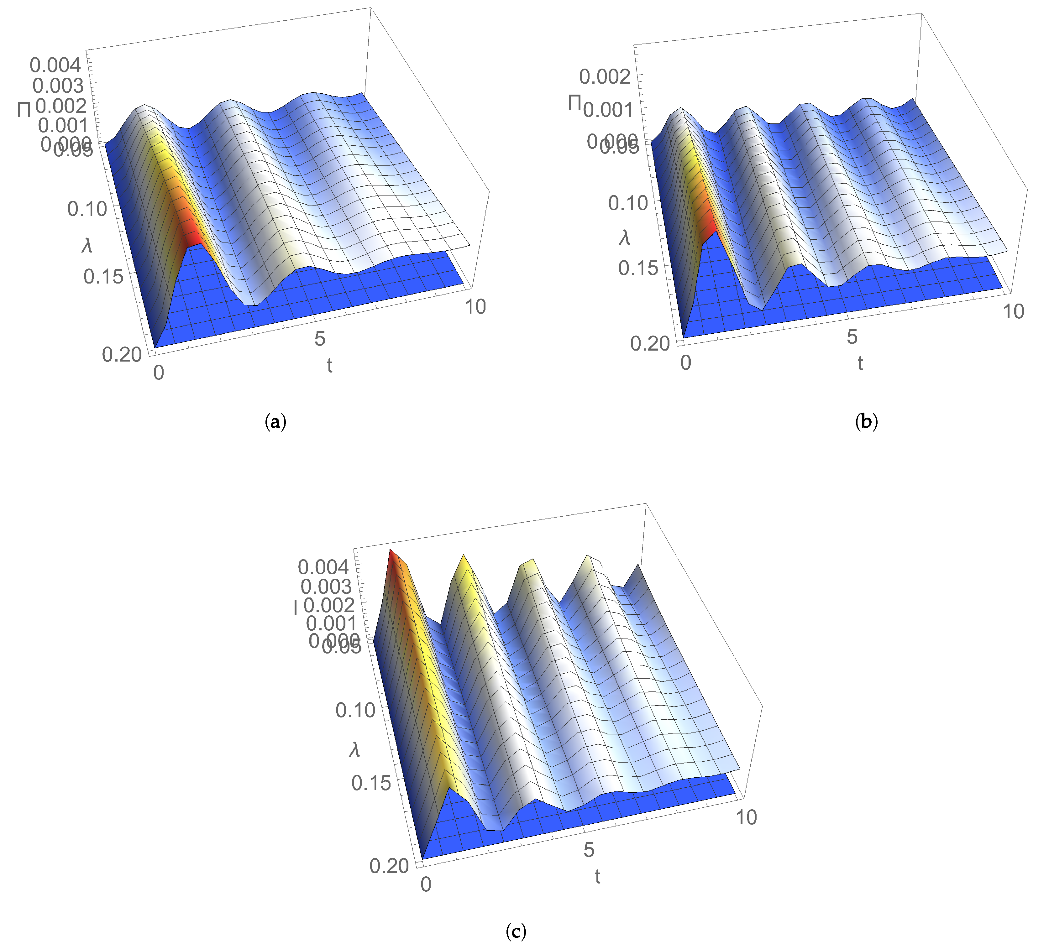 Entropy 24 00696 g005