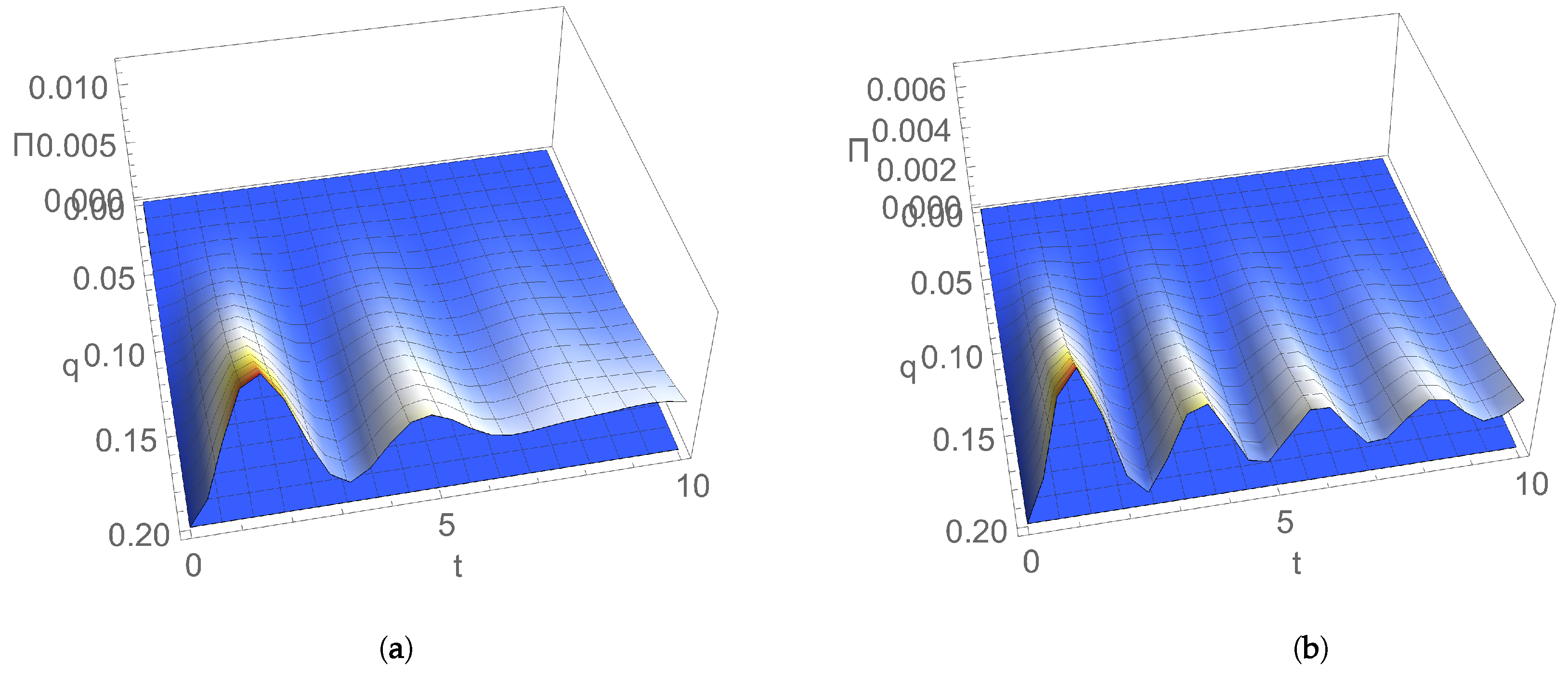 Entropy 24 00696 g007a