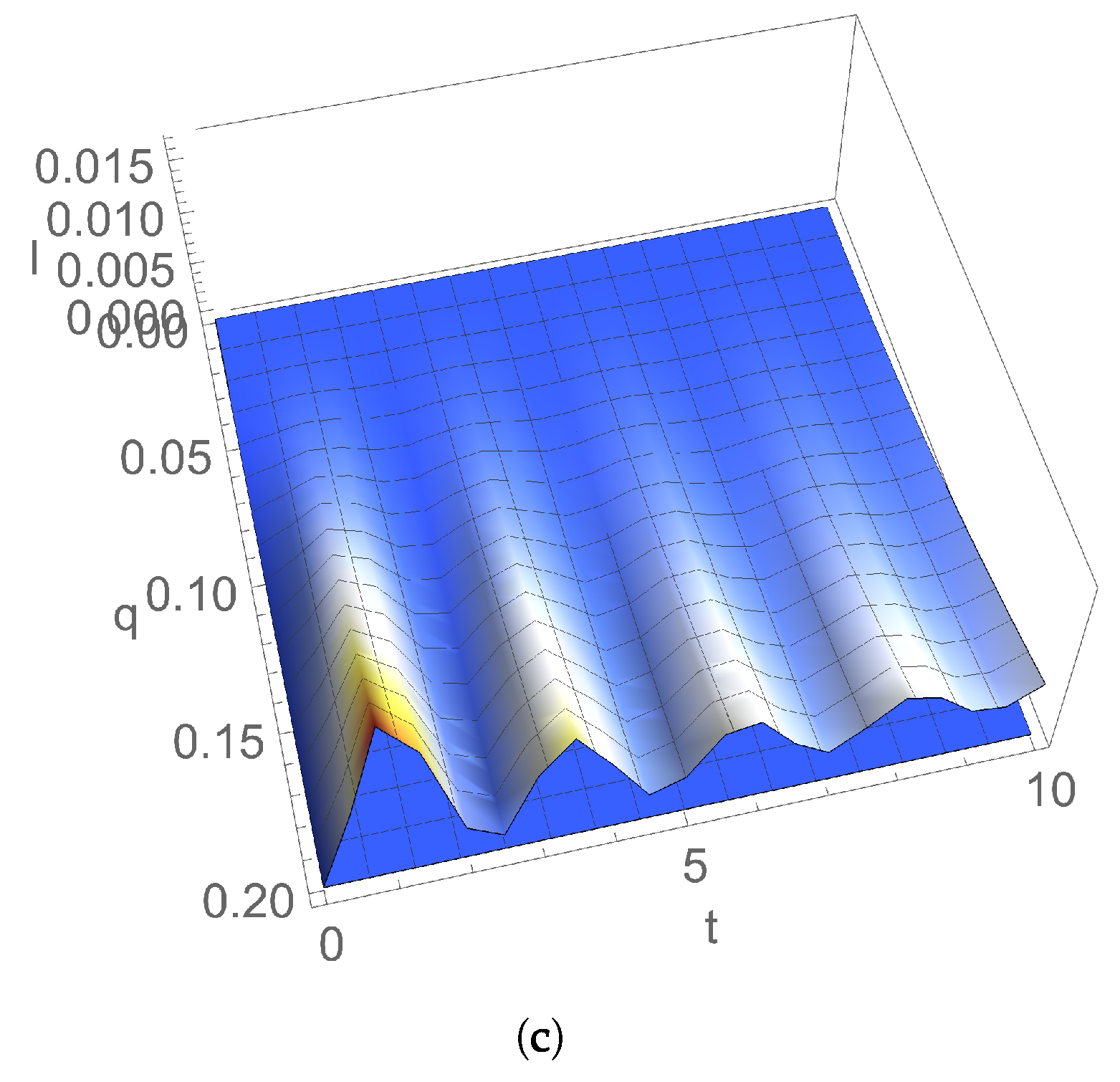Entropy 24 00696 g007b