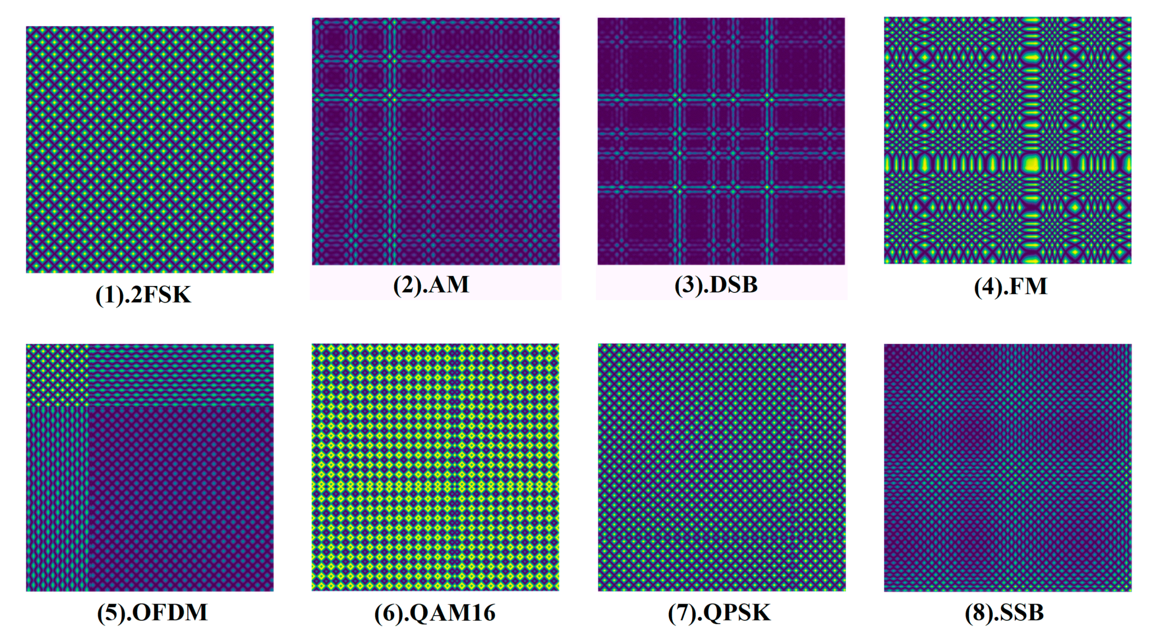 Entropy Free Full Text Electromagnetic Modulation Signal Classification Using Dual Modal Feature Fusion Cnn Html