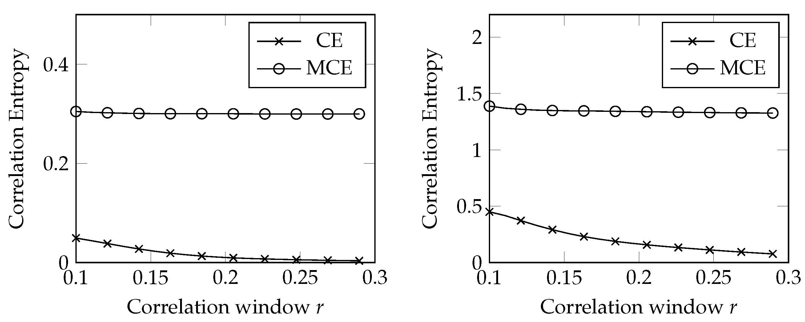 Entropy 24 00701 g001