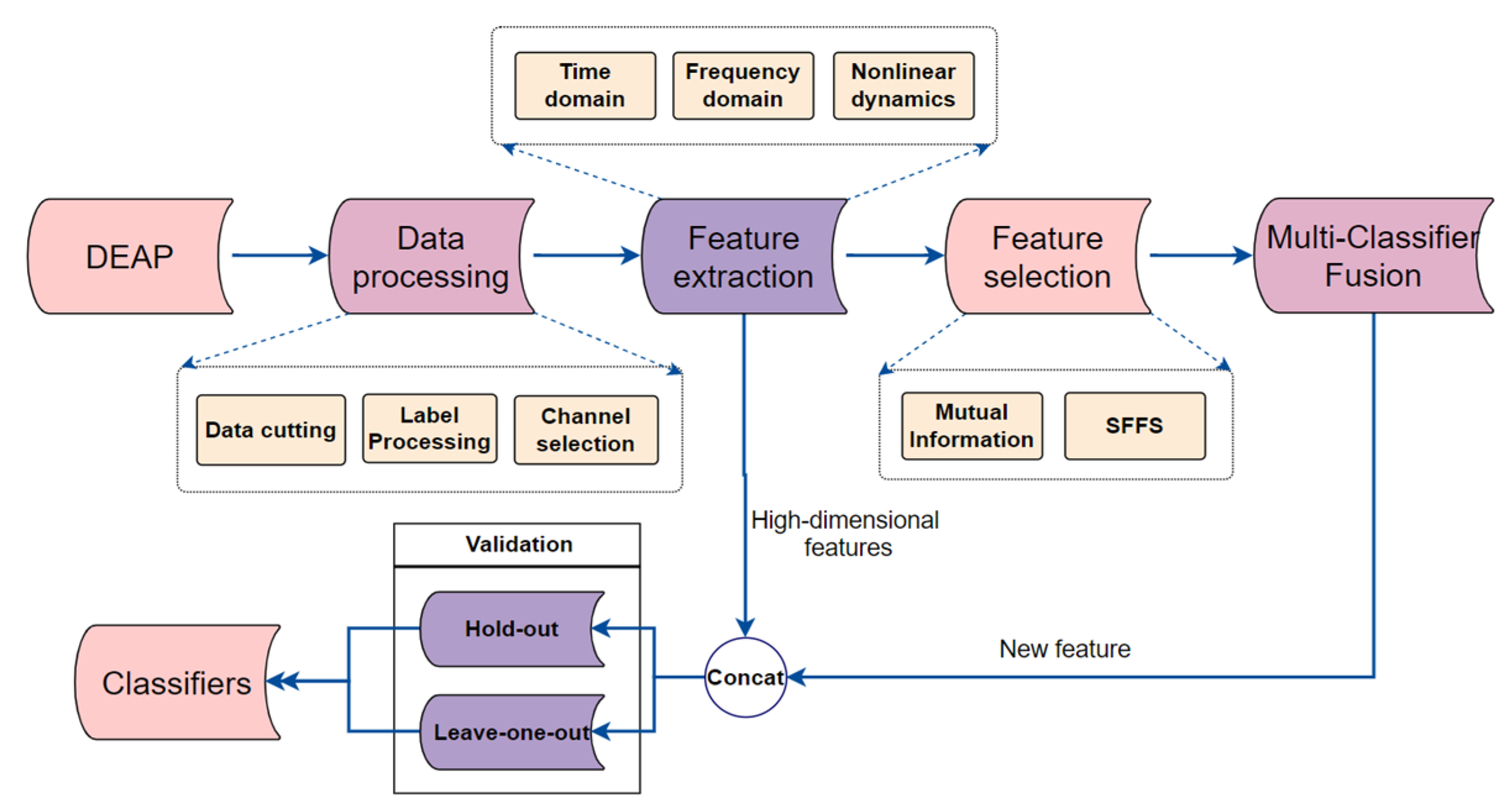 Entropy 24 00705 g001 550