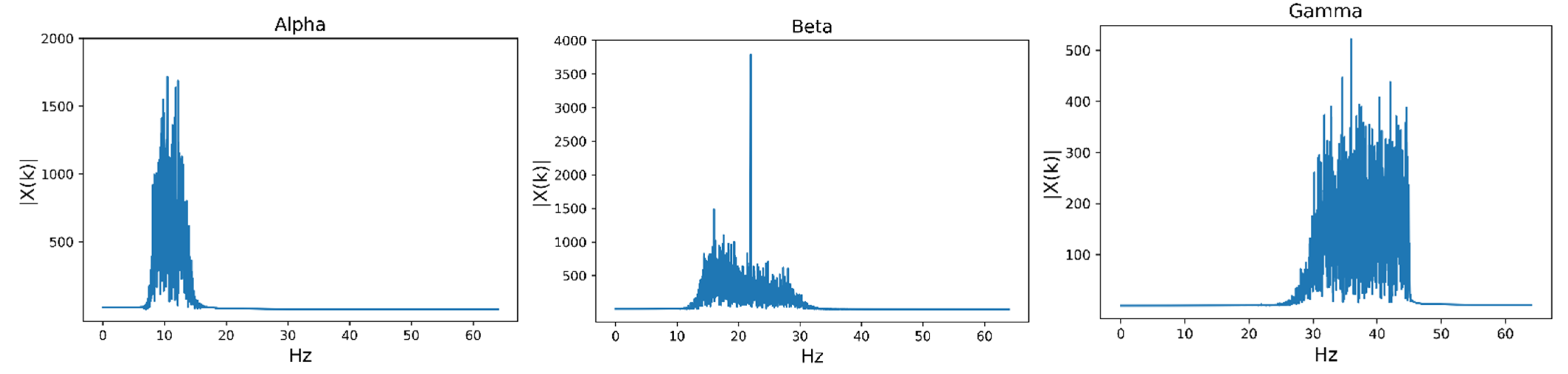 Entropy 24 00705 g002 550