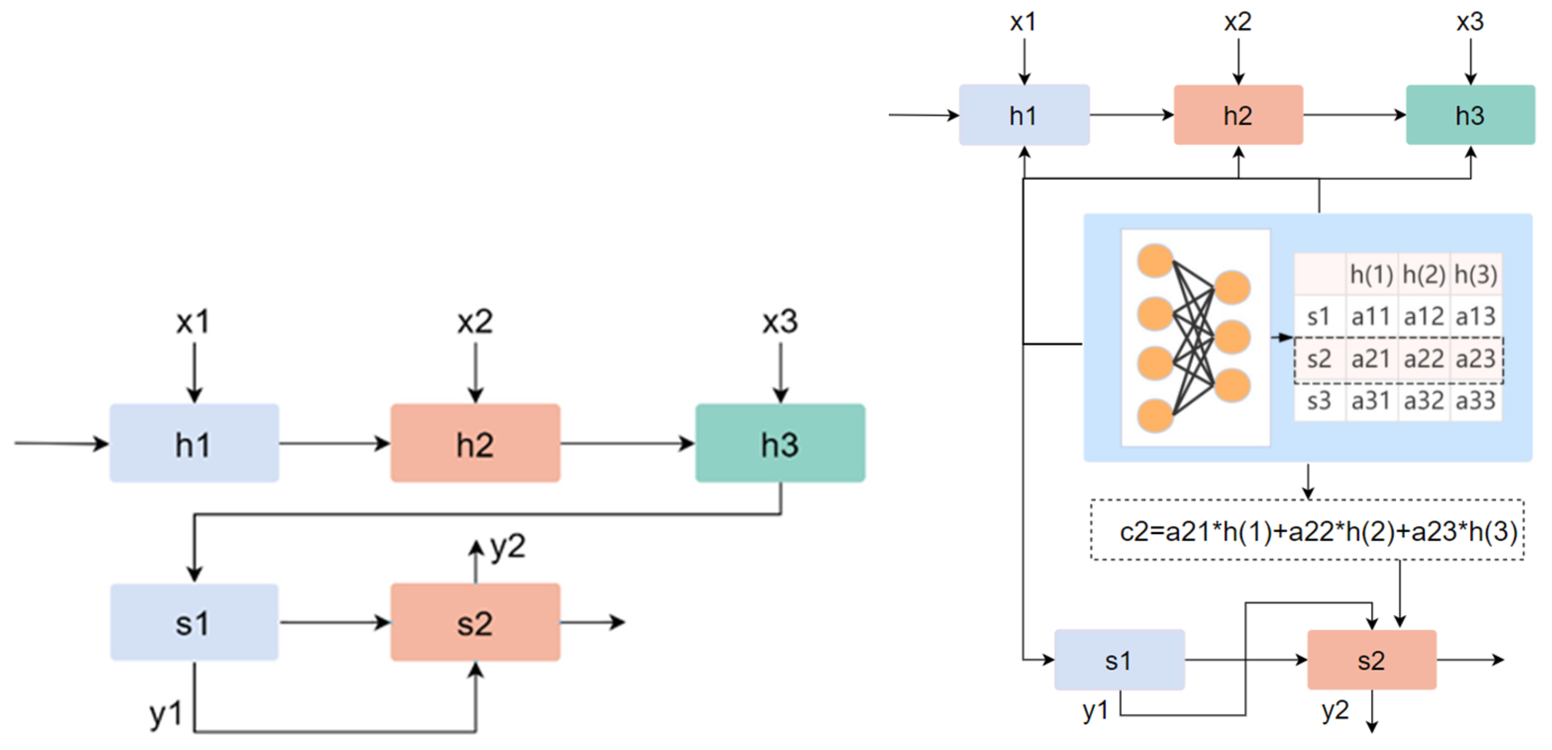 Entropy 24 00705 g003 550