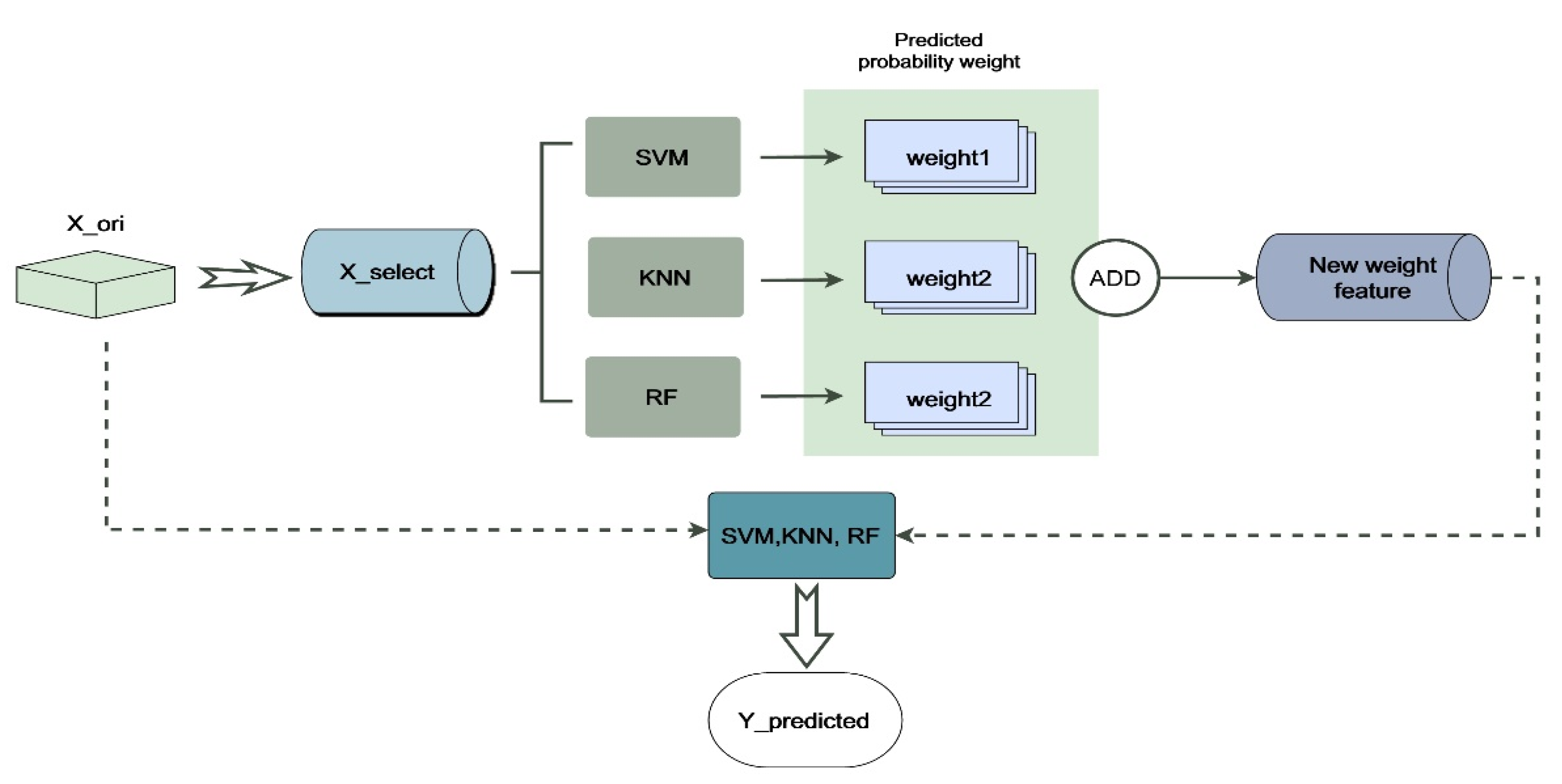 Entropy 24 00705 g004 550