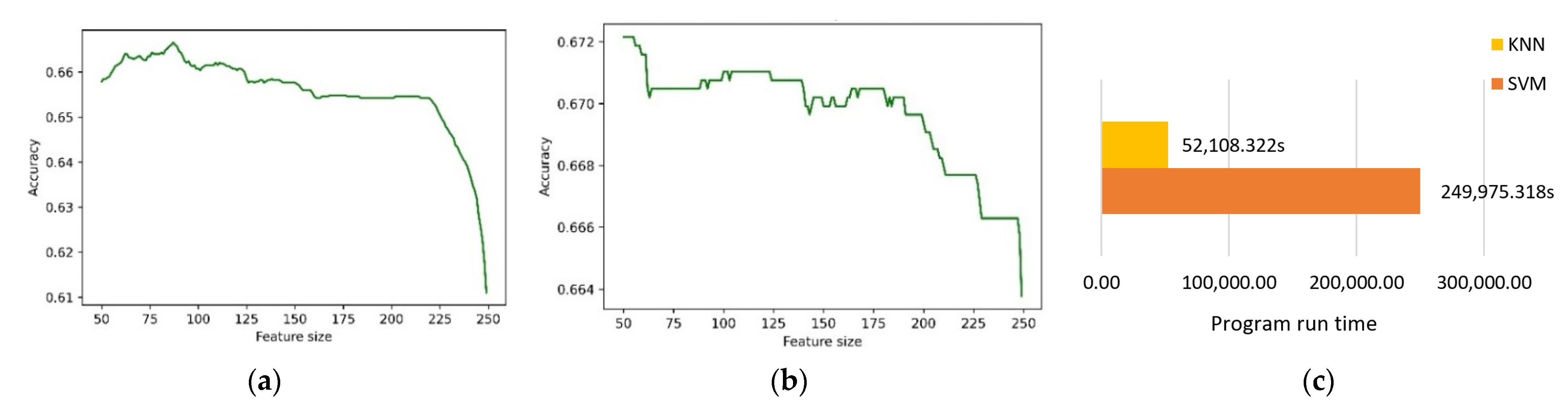 Entropy 24 00705 g005 550