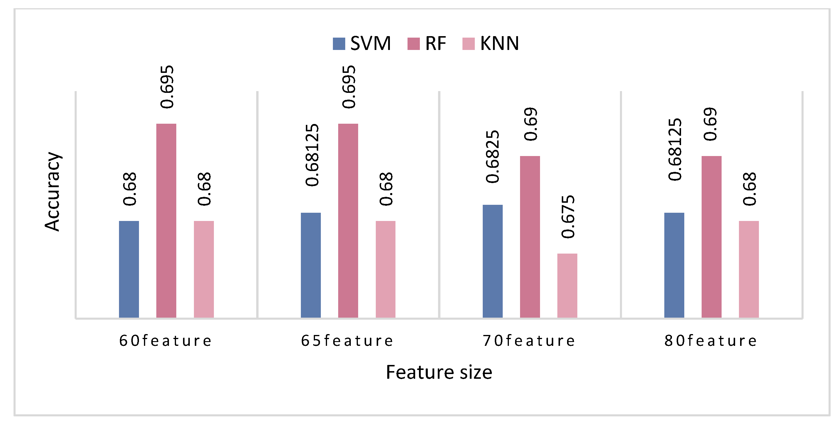 Entropy 24 00705 g006 550