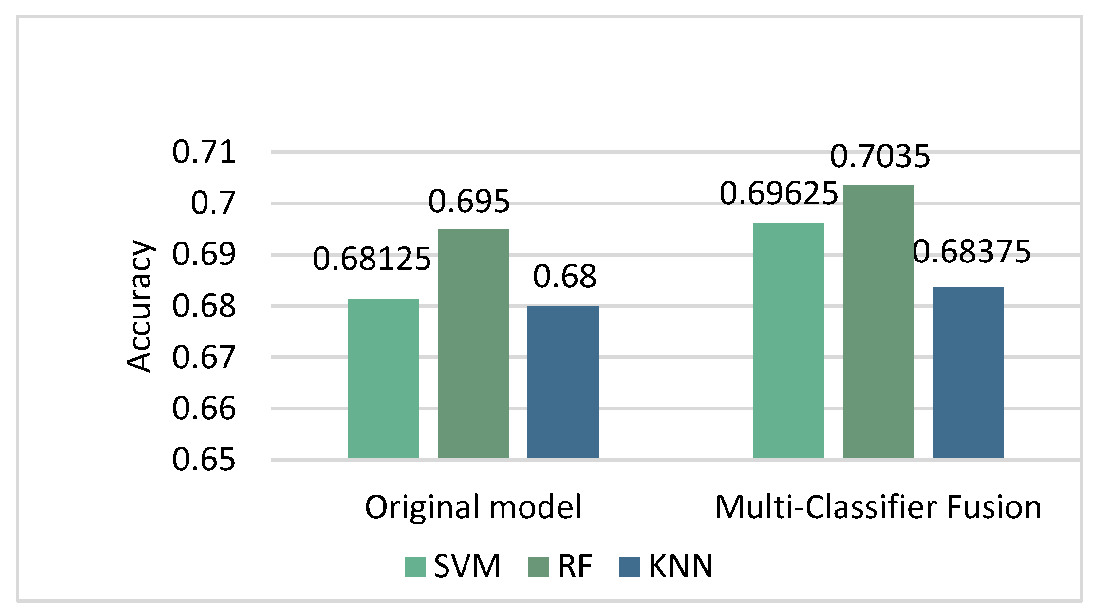 Entropy 24 00705 g007 550