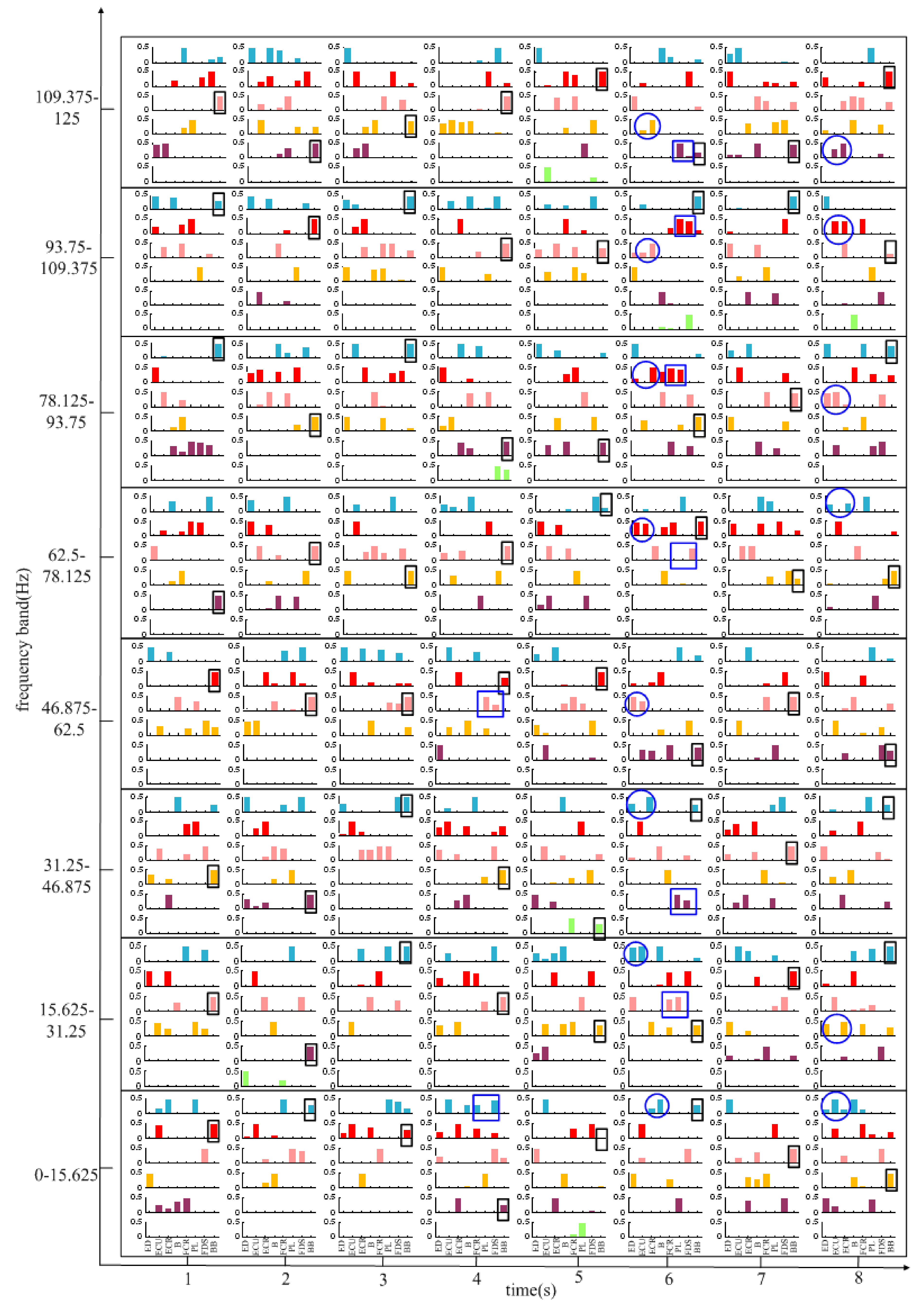 Entropy 24 00707 g006 550