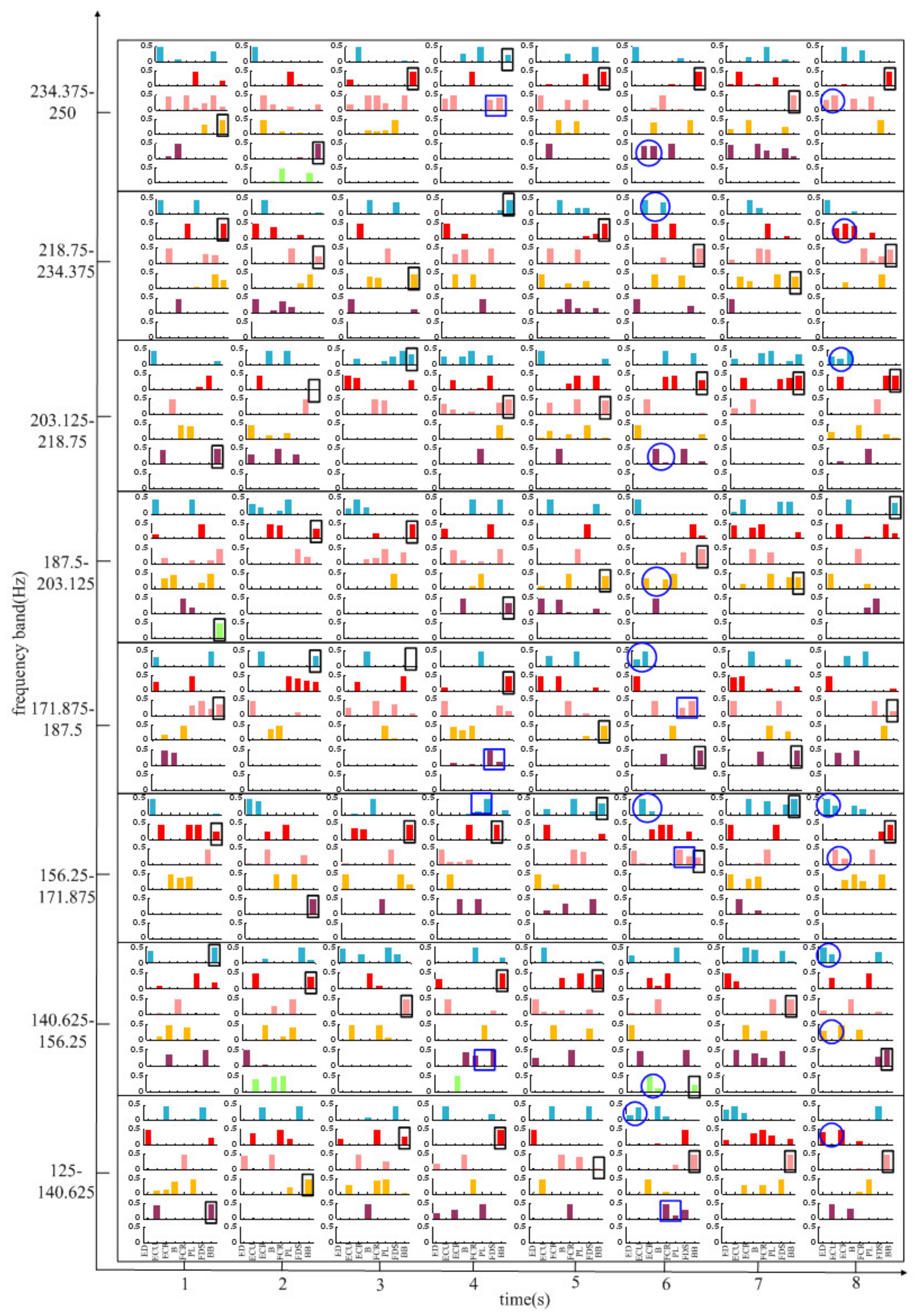 Entropy 24 00707 g007 550
