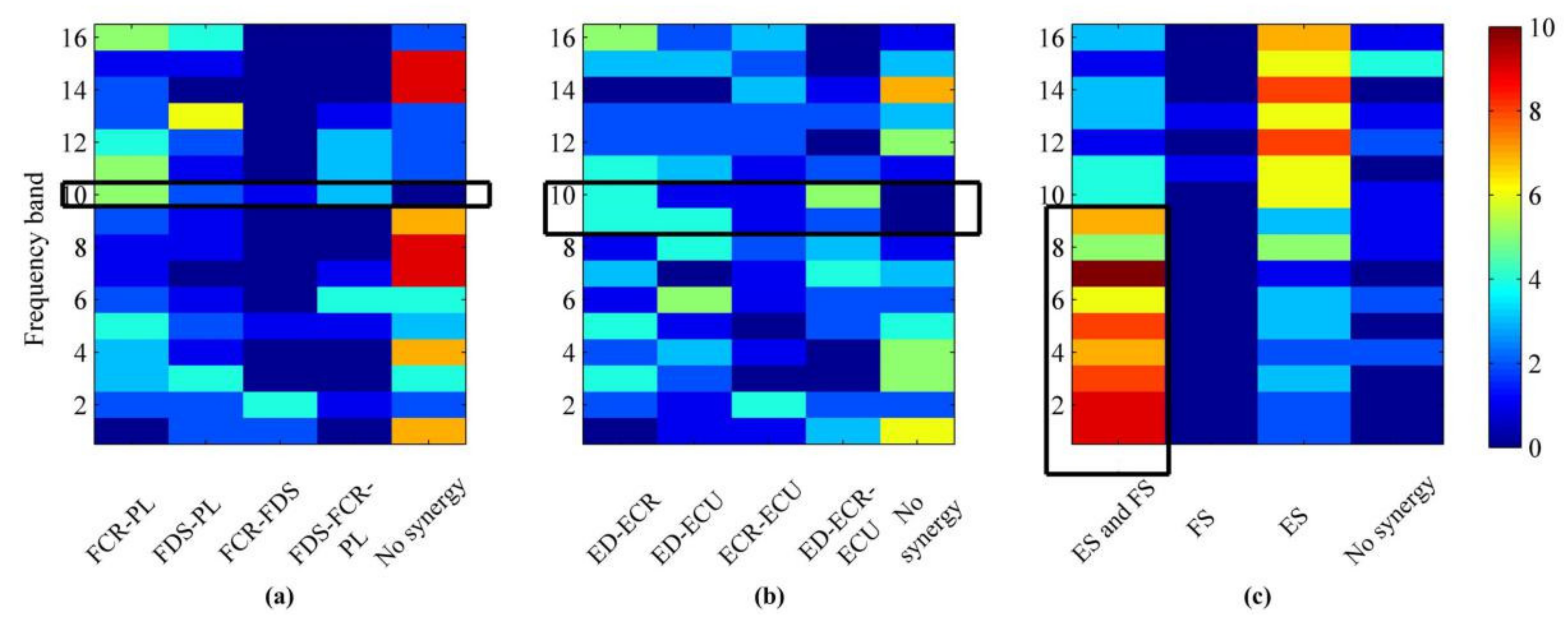 Entropy 24 00707 g008 550
