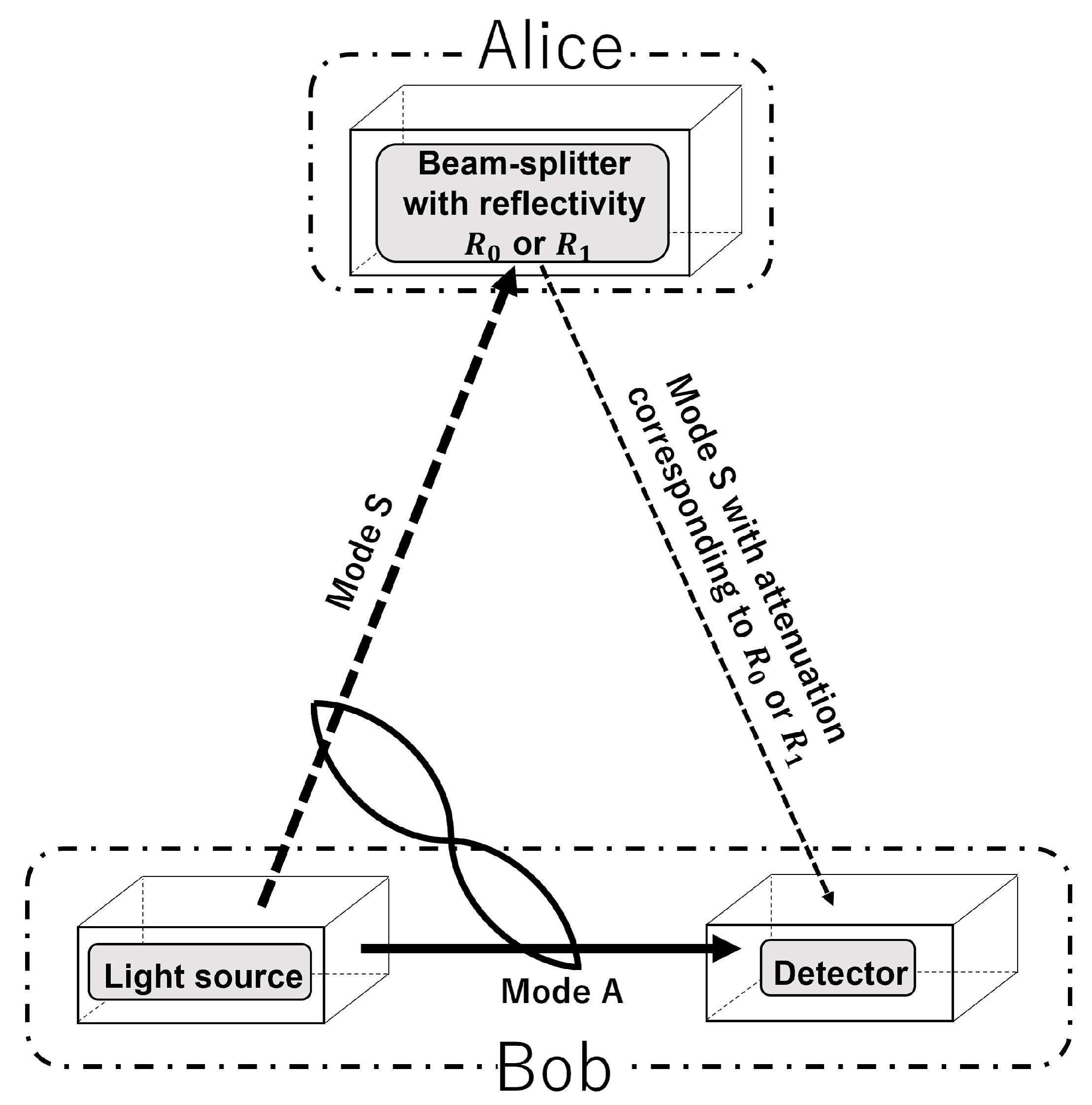 Entropy 24 00708 g001 550