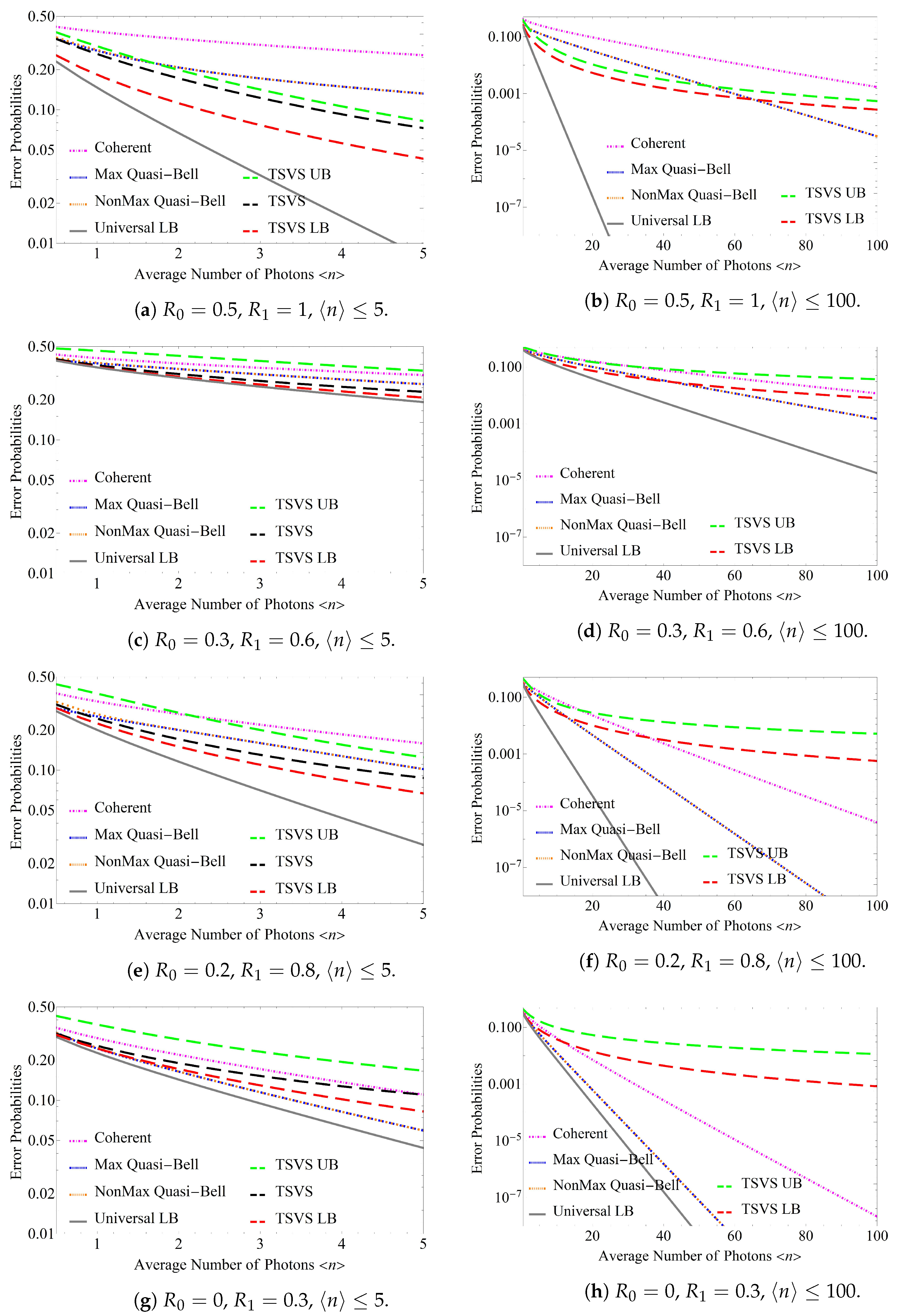 Entropy 24 00708 g004 550