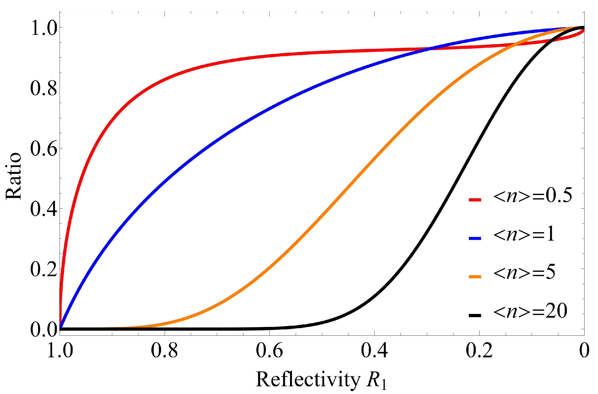 Entropy 24 00708 g006 550