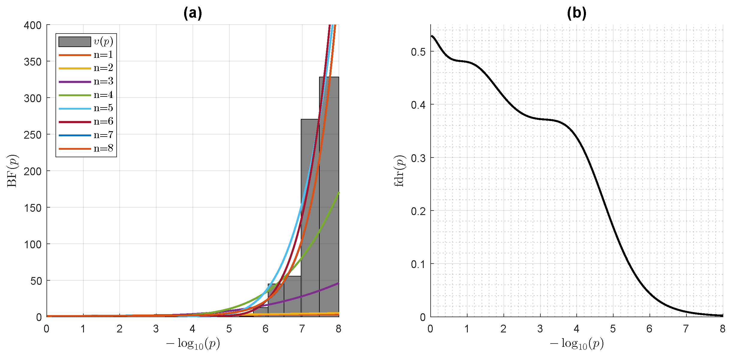 Entropy 24 00709 g003 550