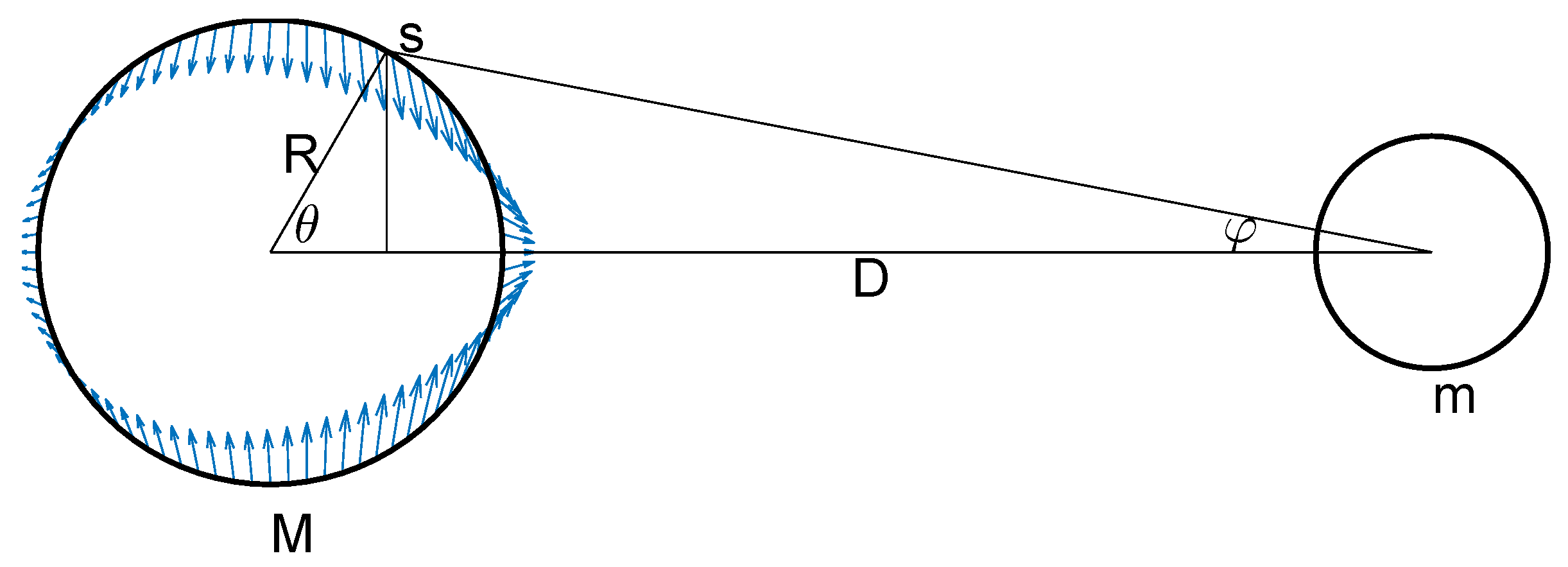 Entropy 24 00709 g005 550