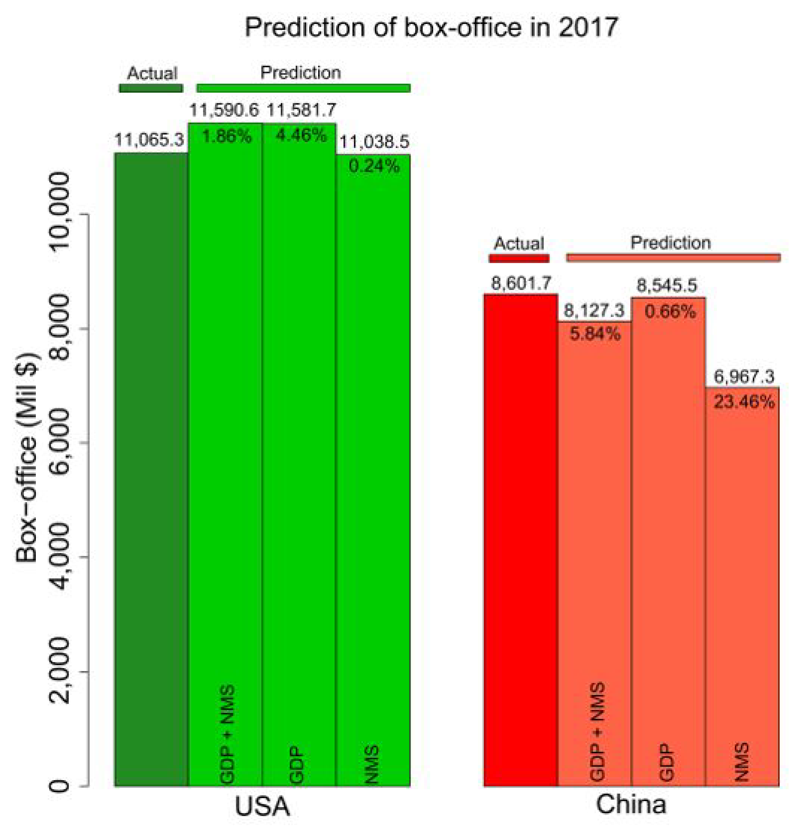 Entropy 24 00711 g005