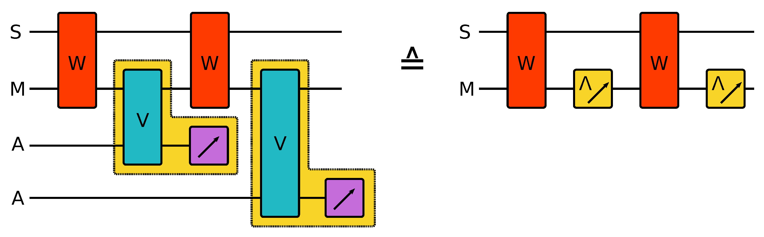 Measured Composite Collision Models: Quantum Trajectory