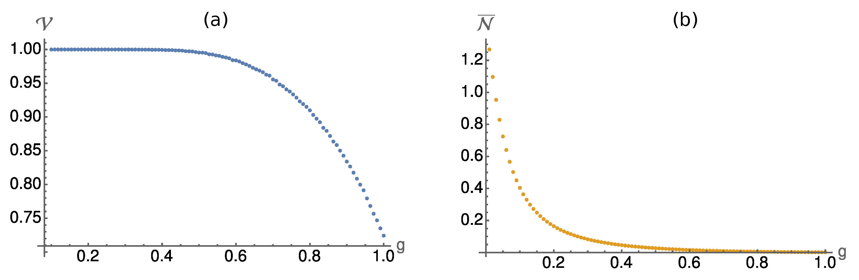 Entropy 24 00715 g002 550