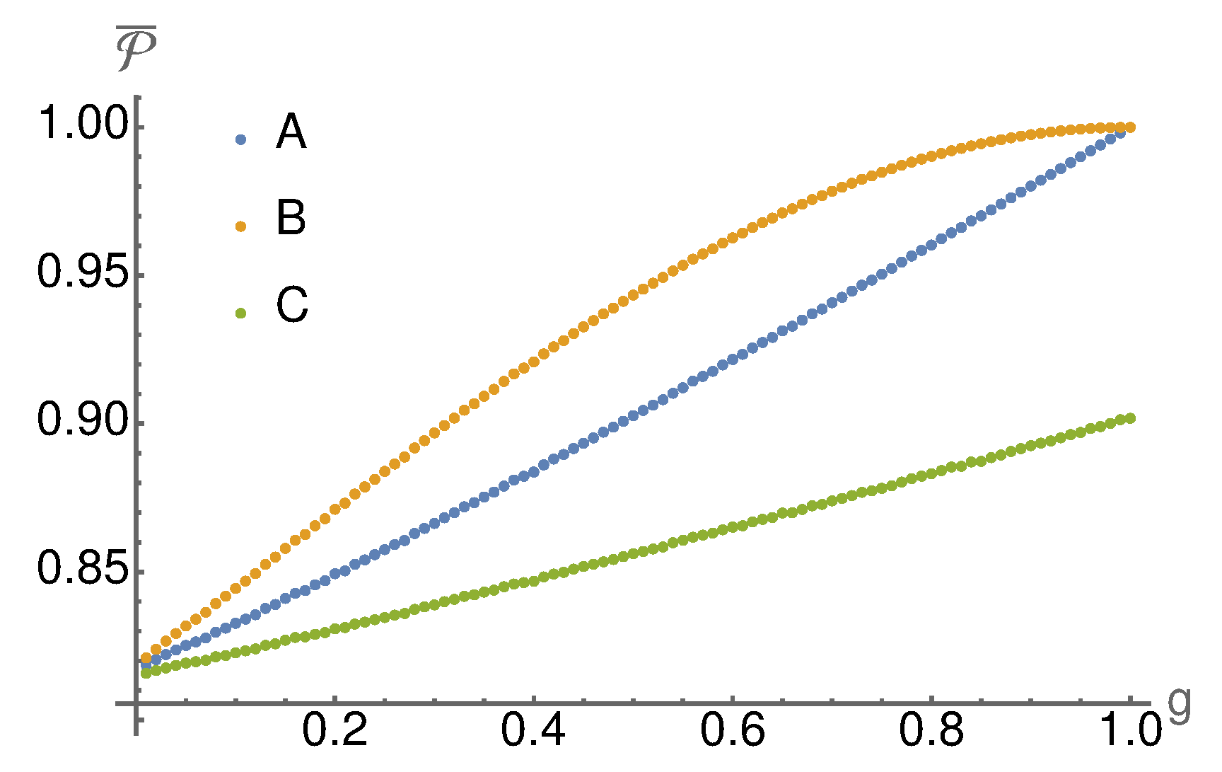Entropy 24 00715 g003 550