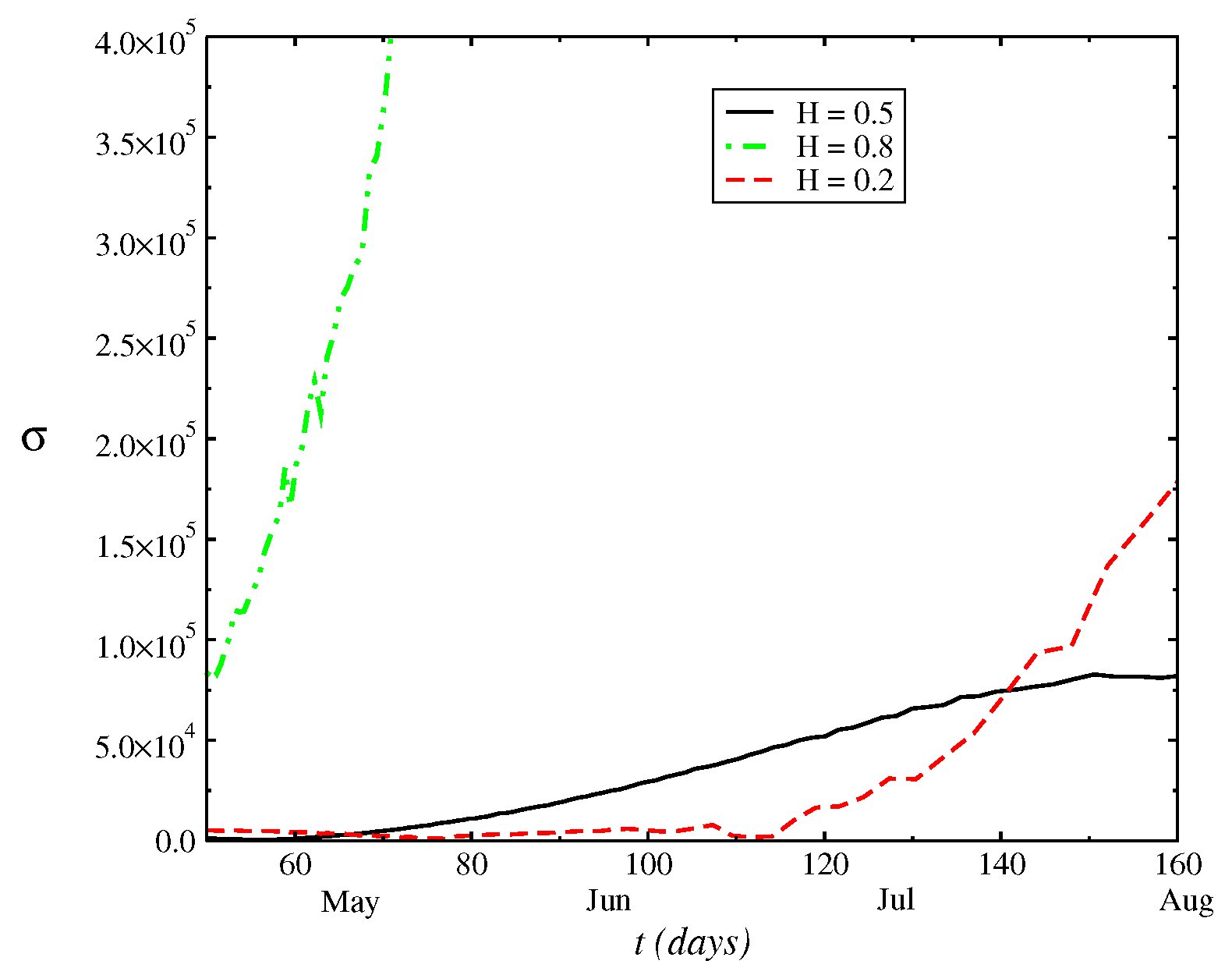 Entropy 24 00719 g002 550