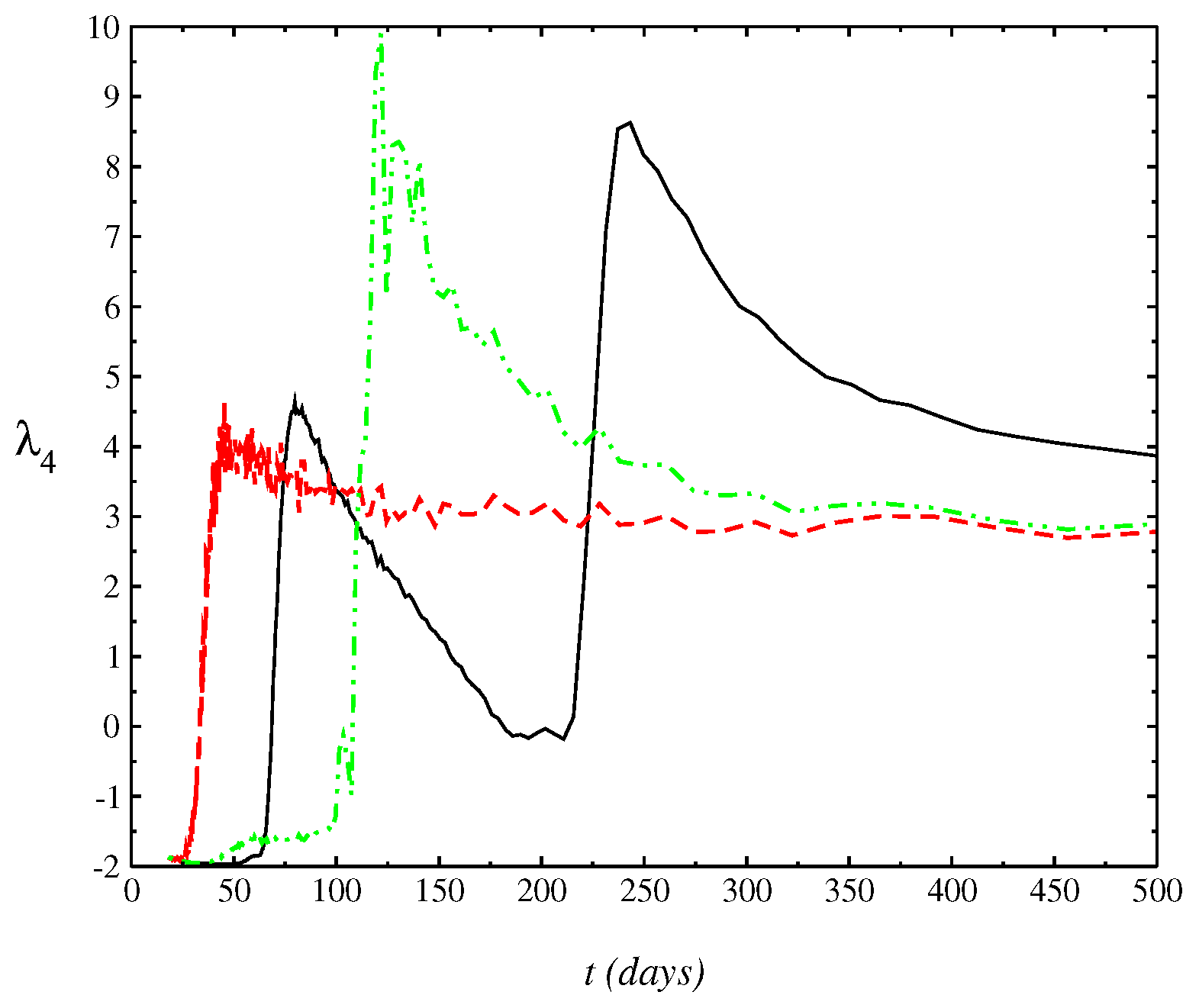 Entropy 24 00719 g003 550