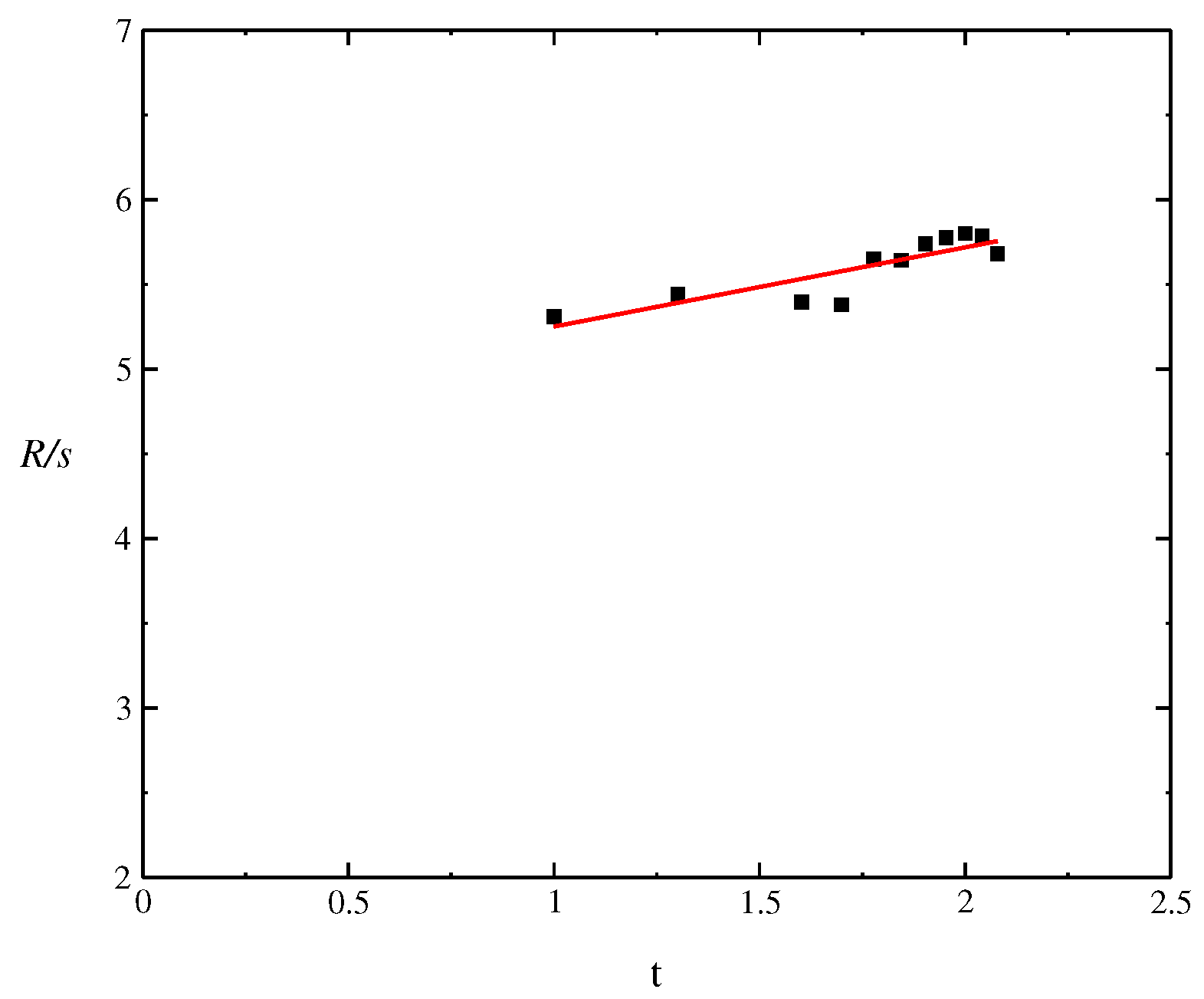 Entropy 24 00719 g004 550