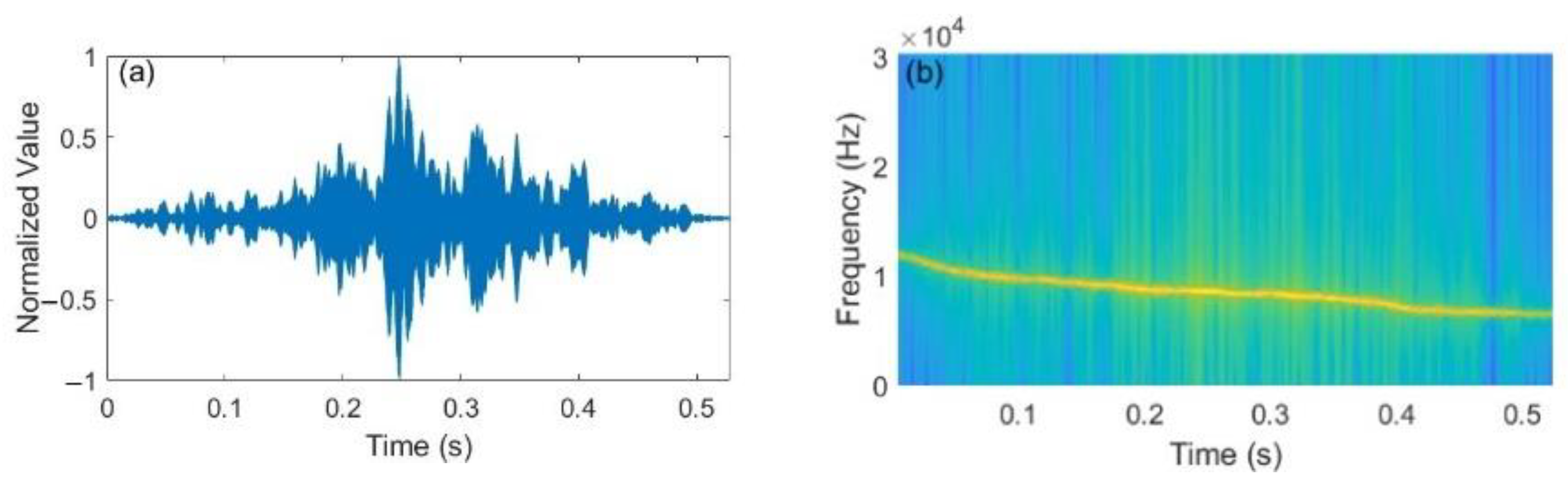 Entropy 24 00720 g003 550