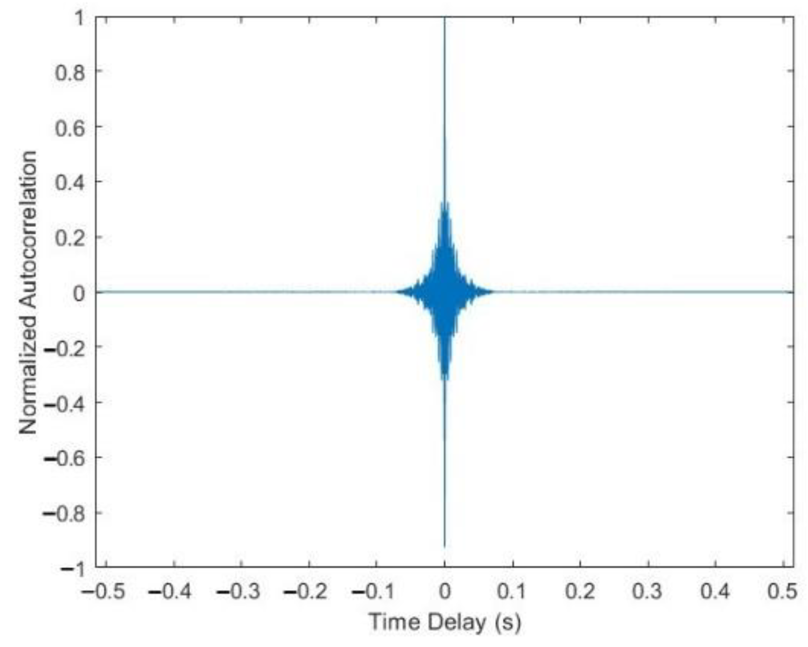 Entropy 24 00720 g004 550