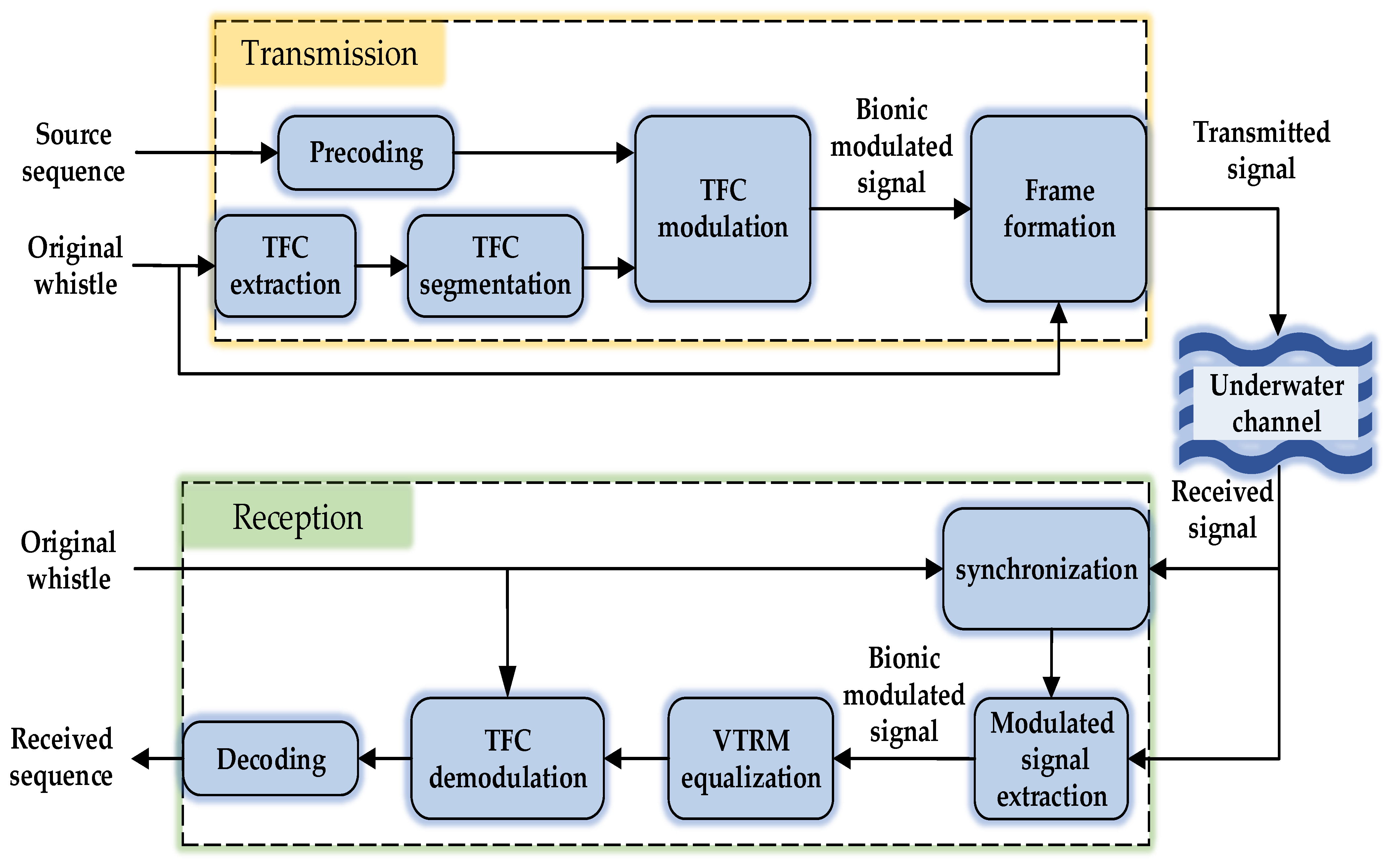Entropy 24 00720 g006 550