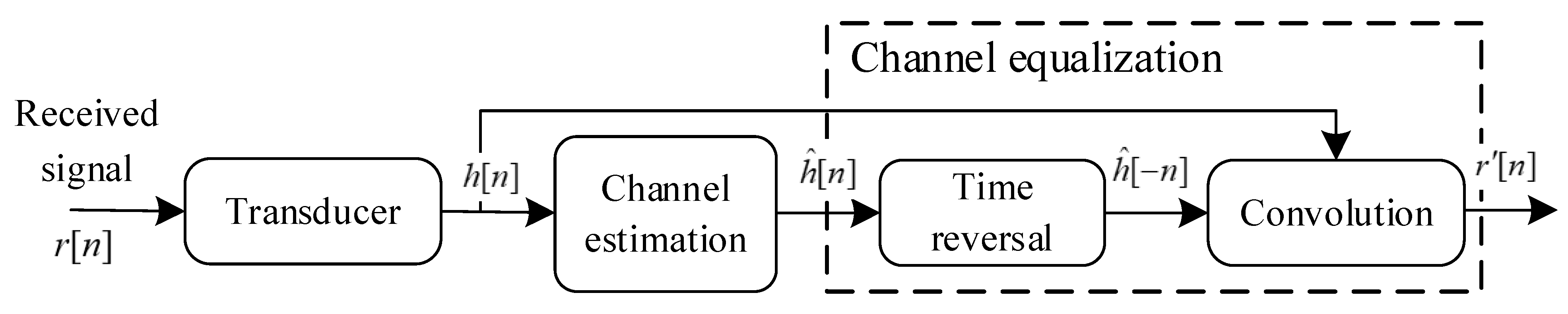 Entropy 24 00720 g009 550