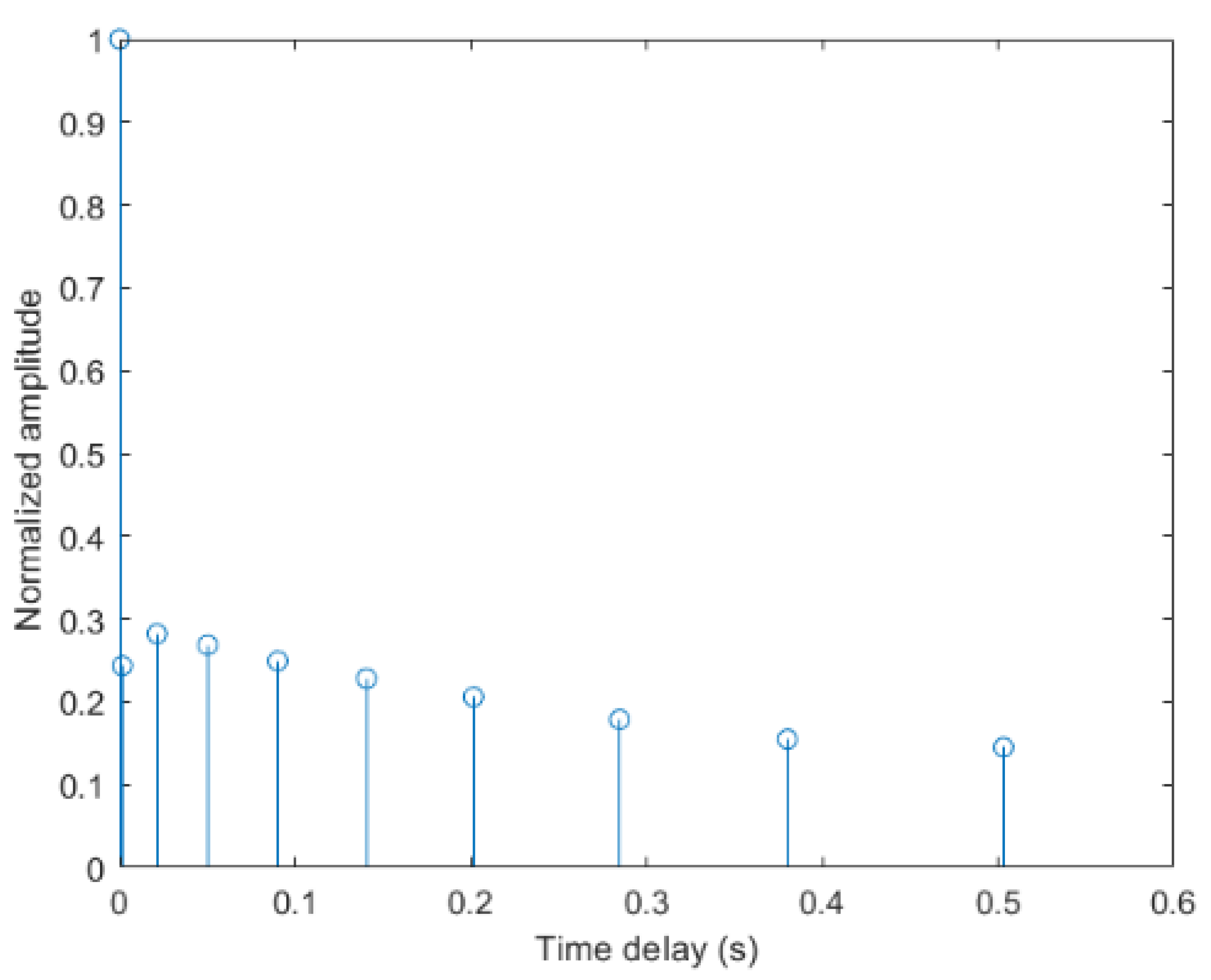Entropy 24 00720 g010 550