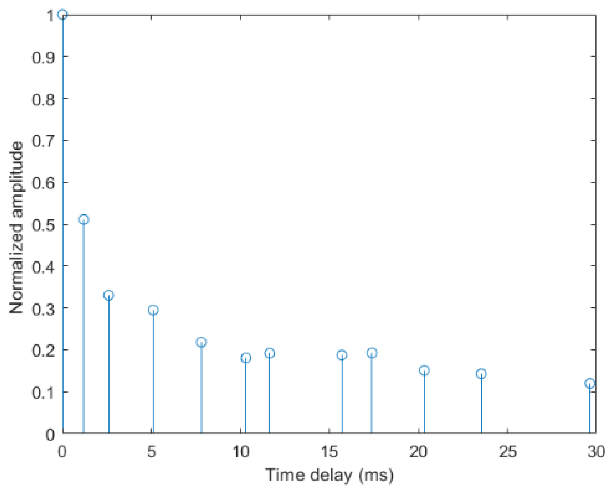 Entropy 24 00720 g014 550