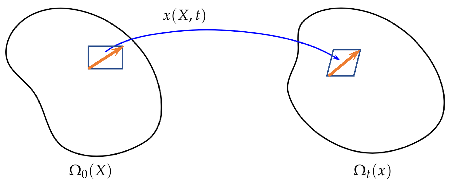 Entropy 24 00721 g001