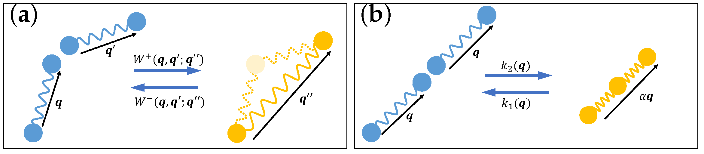 Entropy 24 00721 g002