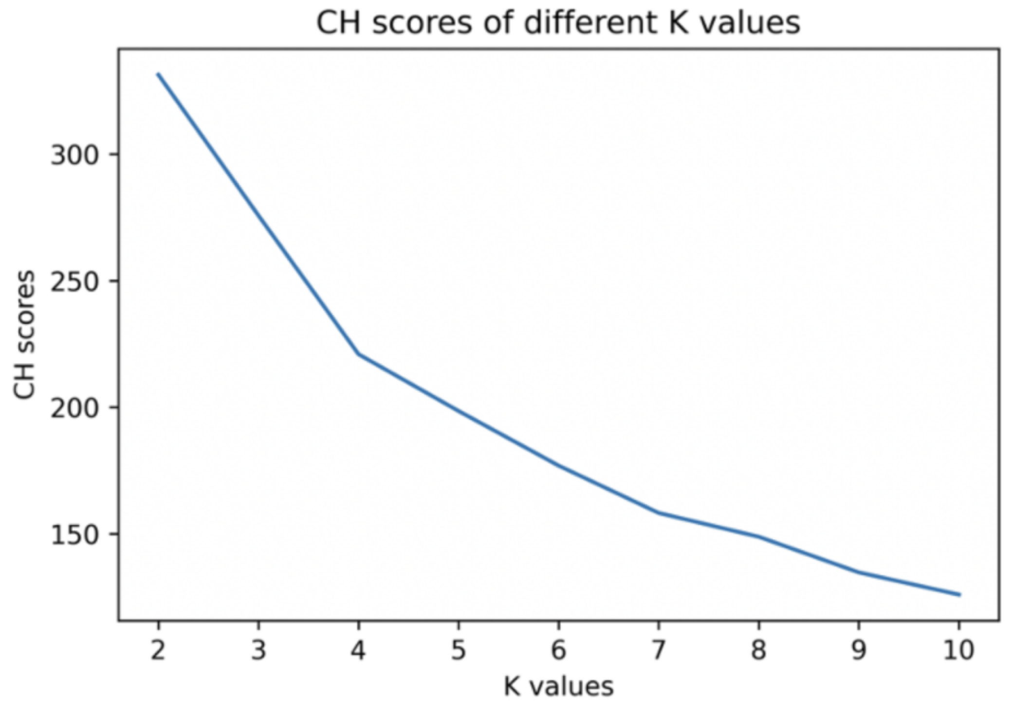 Entropy 24 00722 g003 550