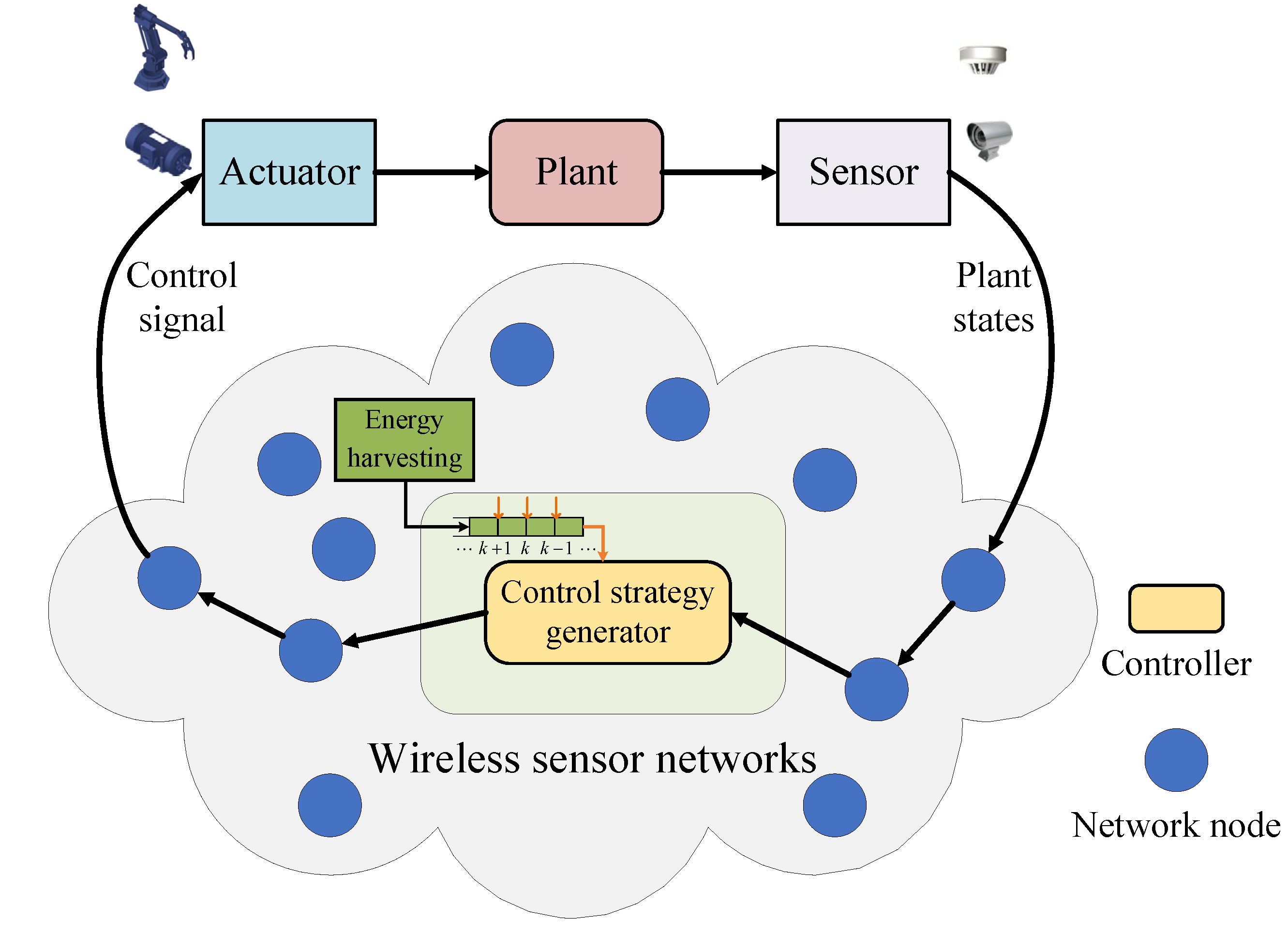Entropy 24 00723 g001