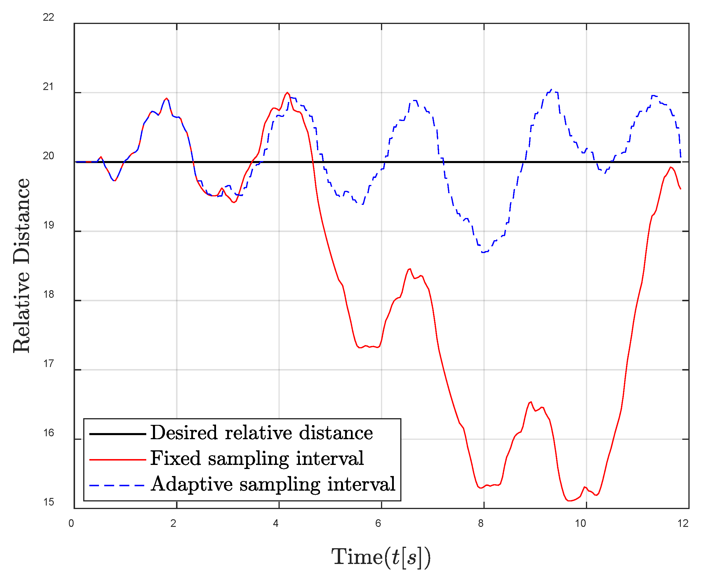 Entropy 24 00723 g005