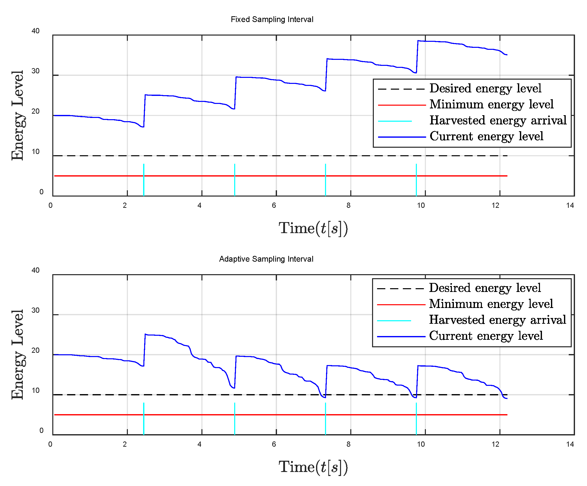 Entropy 24 00723 g006