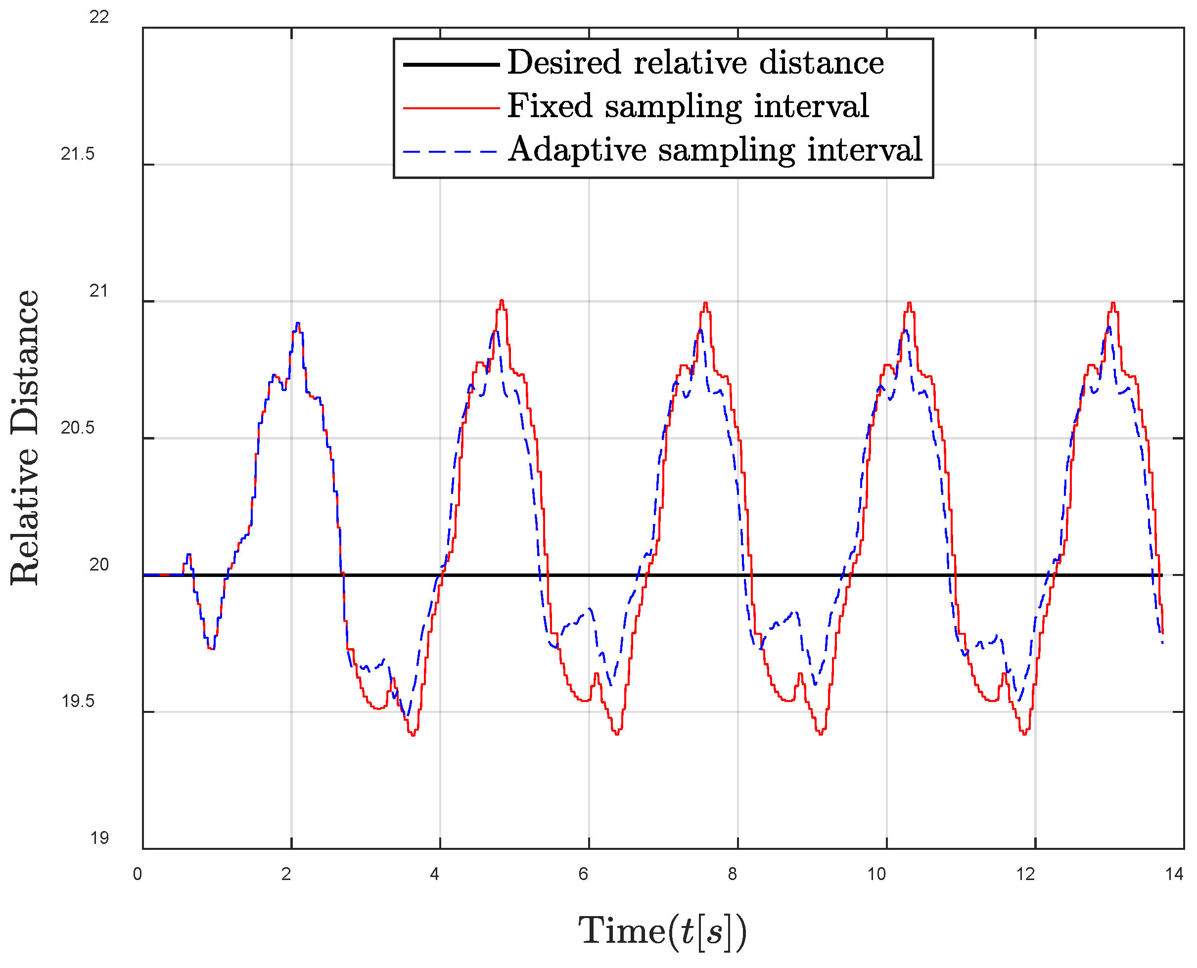 Entropy 24 00723 g007