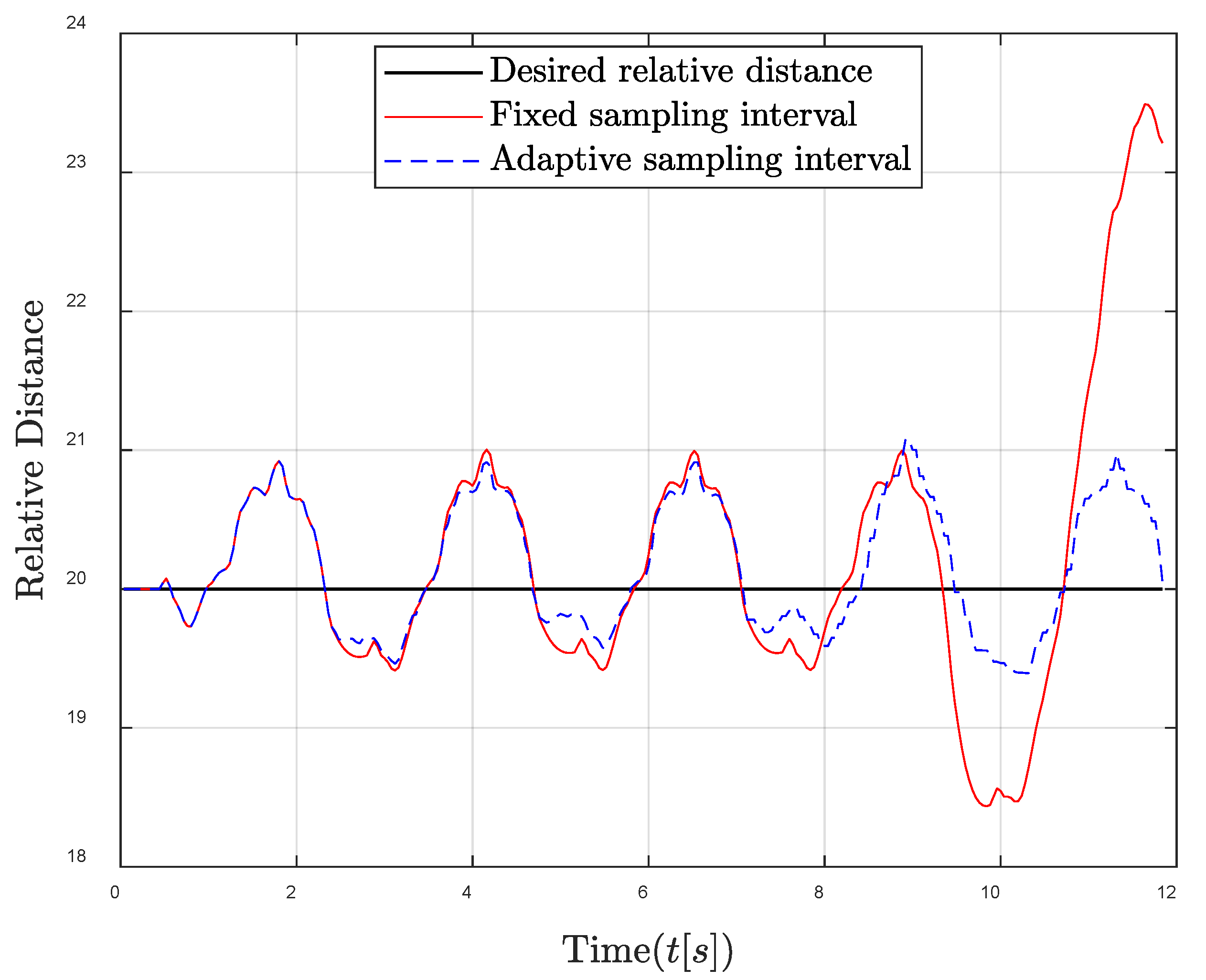 Entropy 24 00723 g009