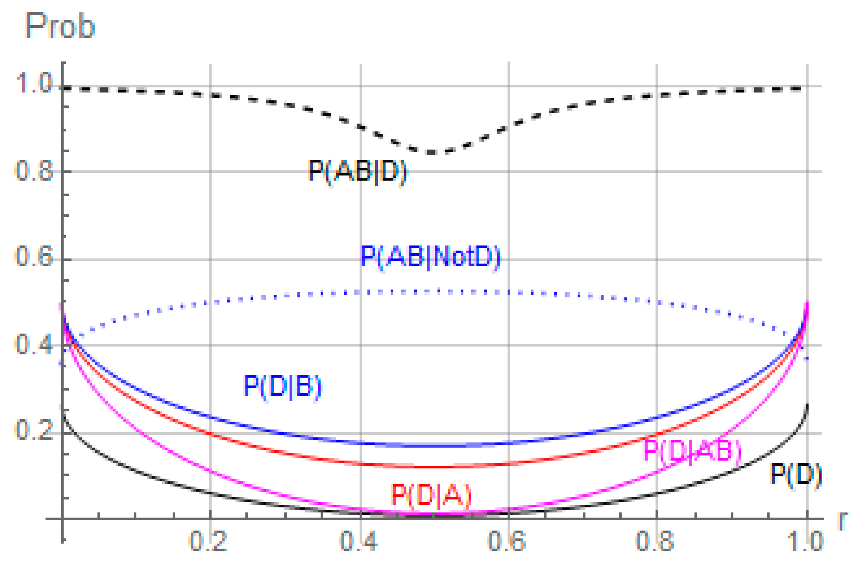 Entropy 24 00725 g001