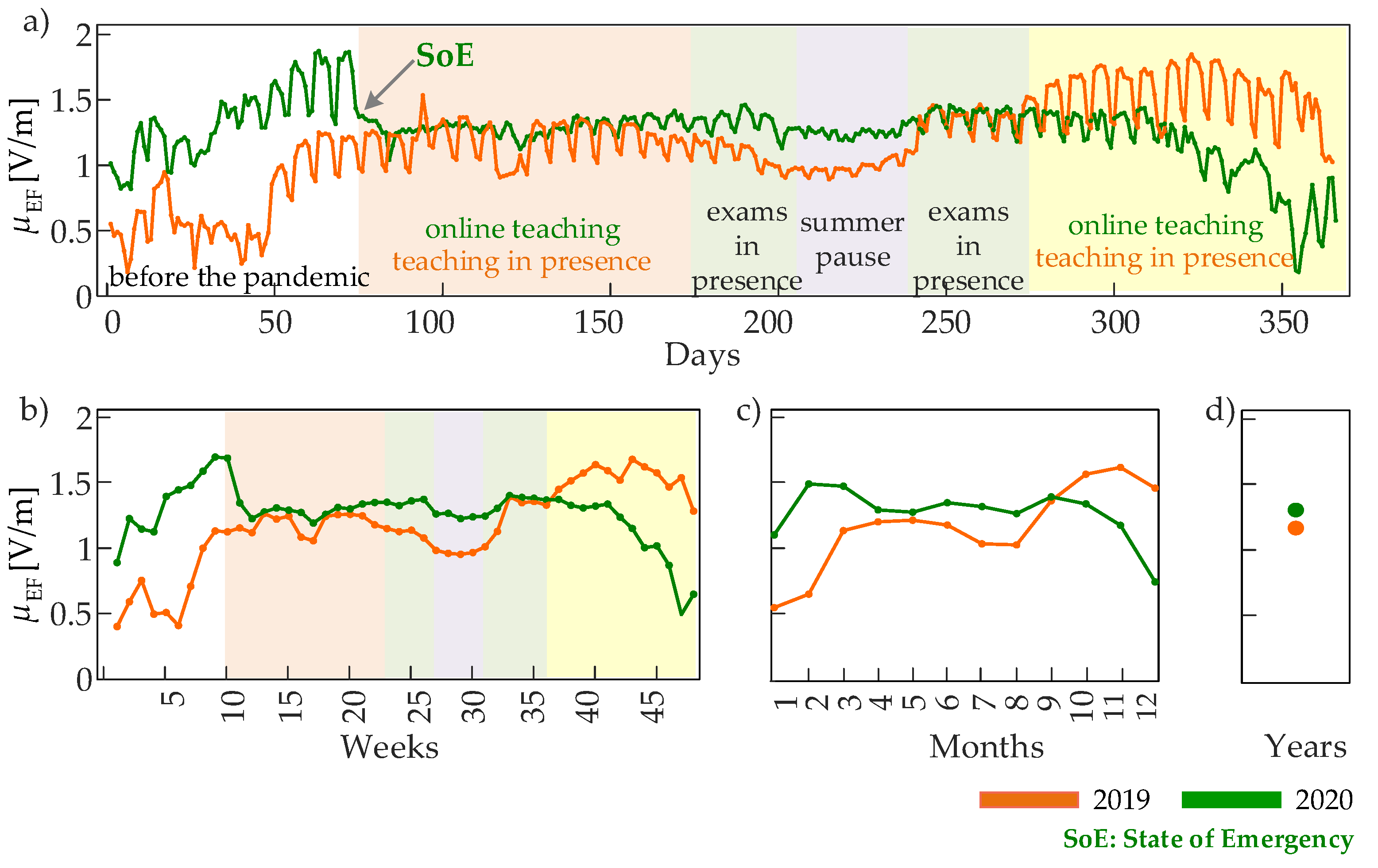 Entropy 24 00726 g002 550