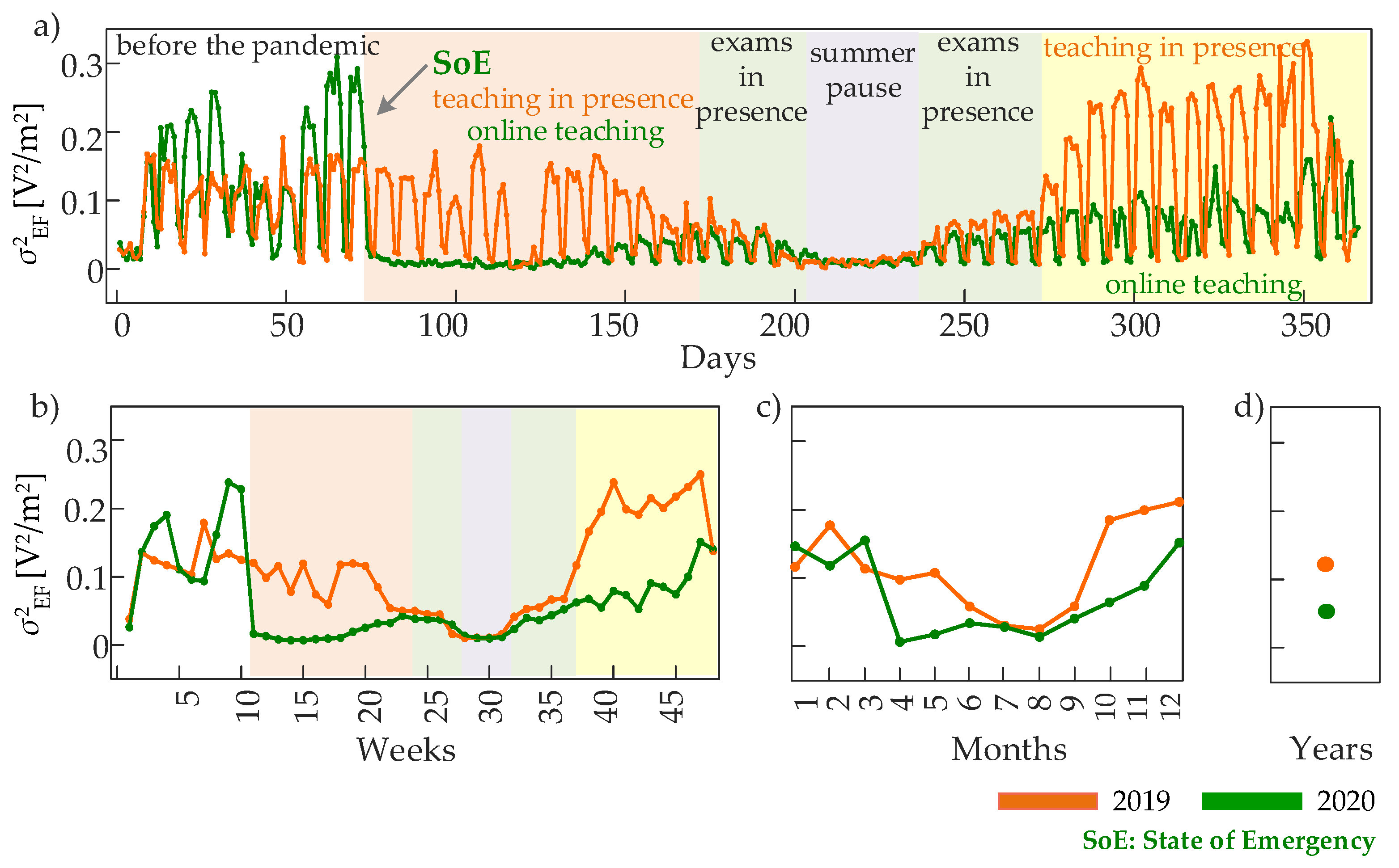 Entropy 24 00726 g003 550