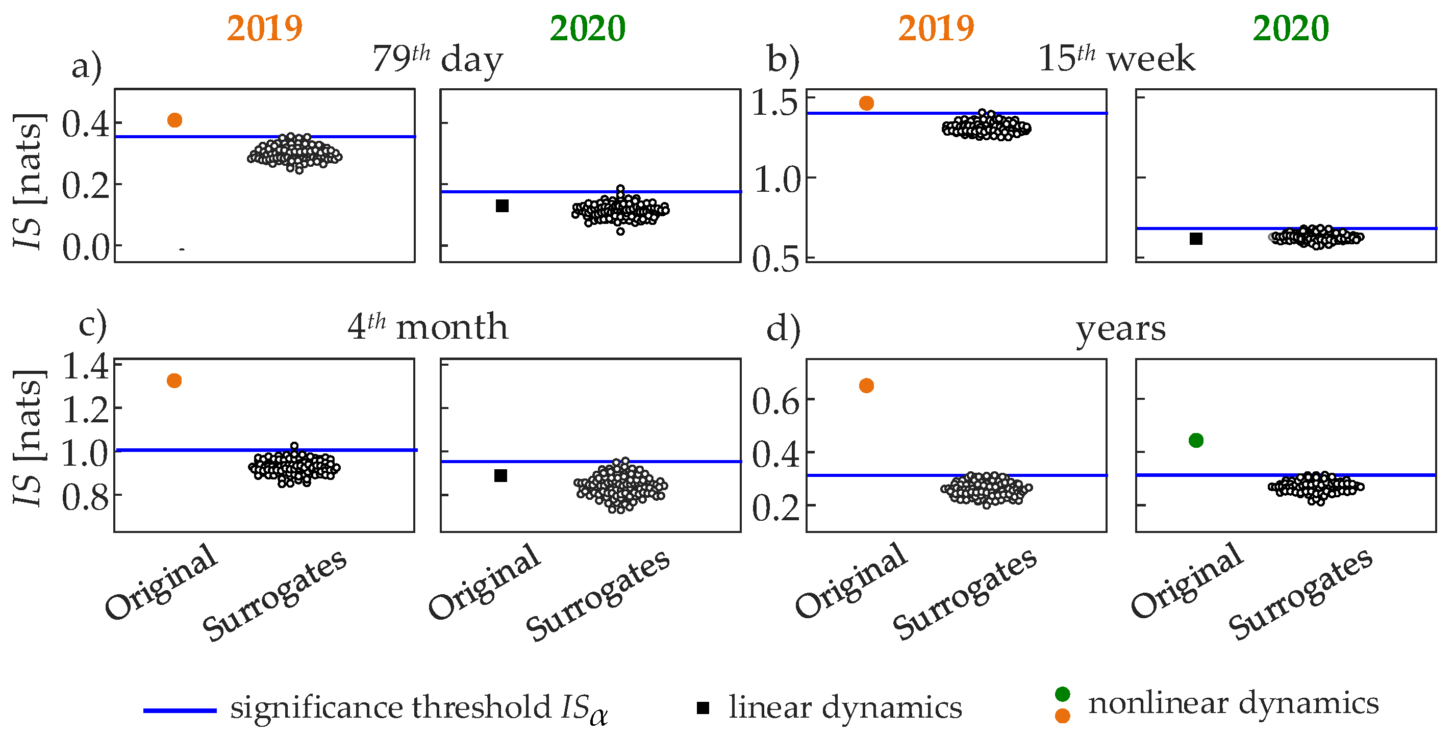 Entropy 24 00726 g004 550