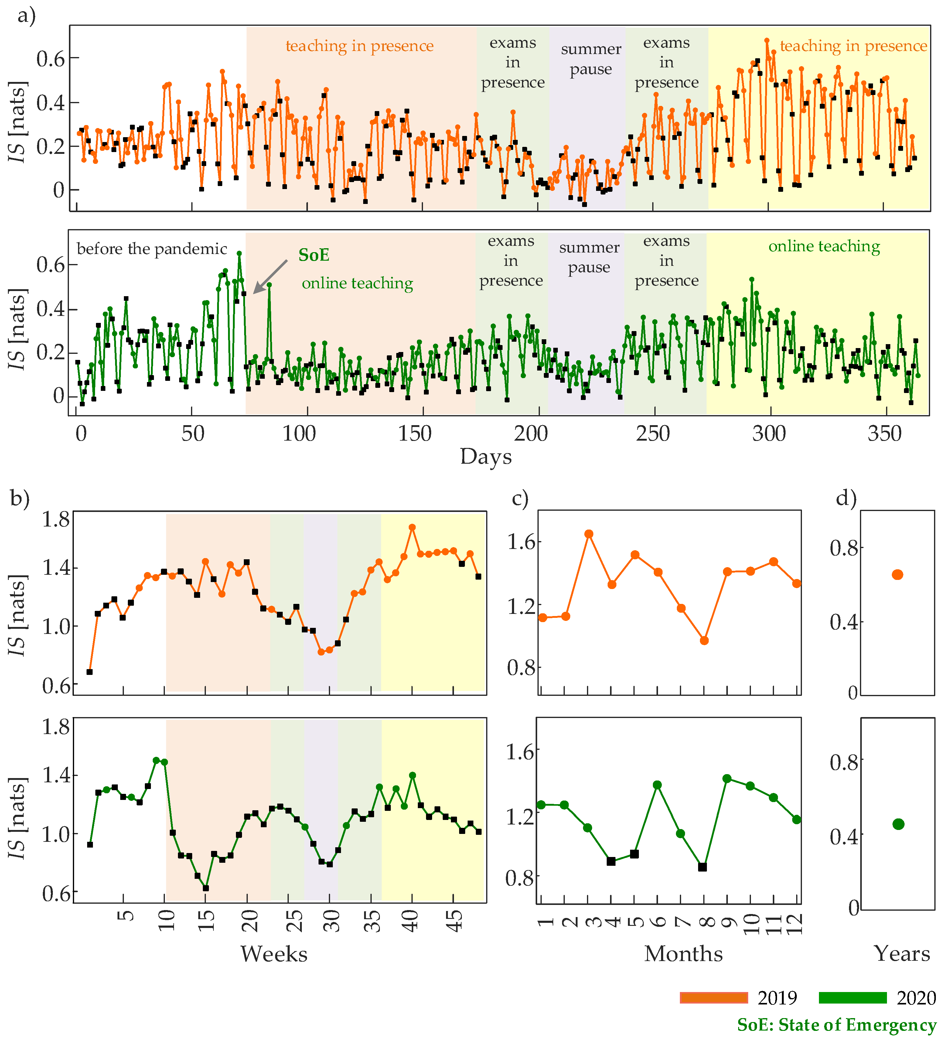 Entropy 24 00726 g005 550