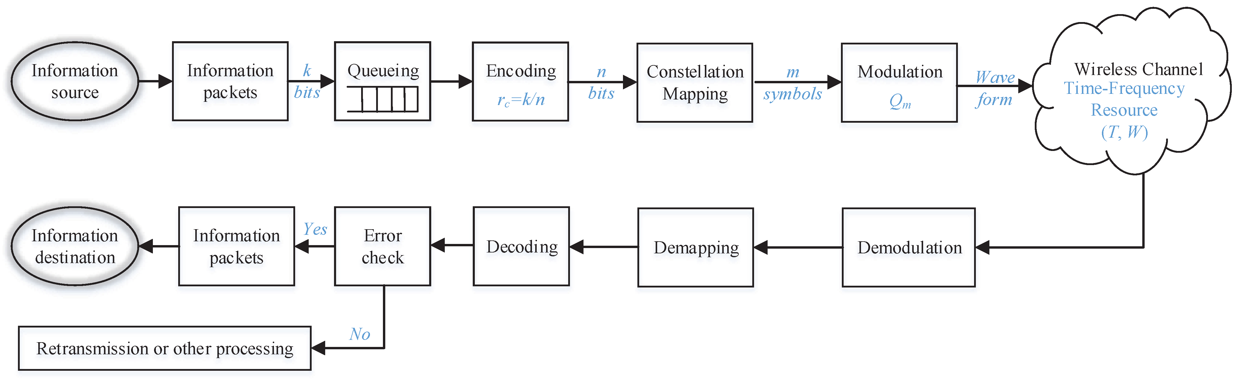 Entropy 24 00727 g001 550