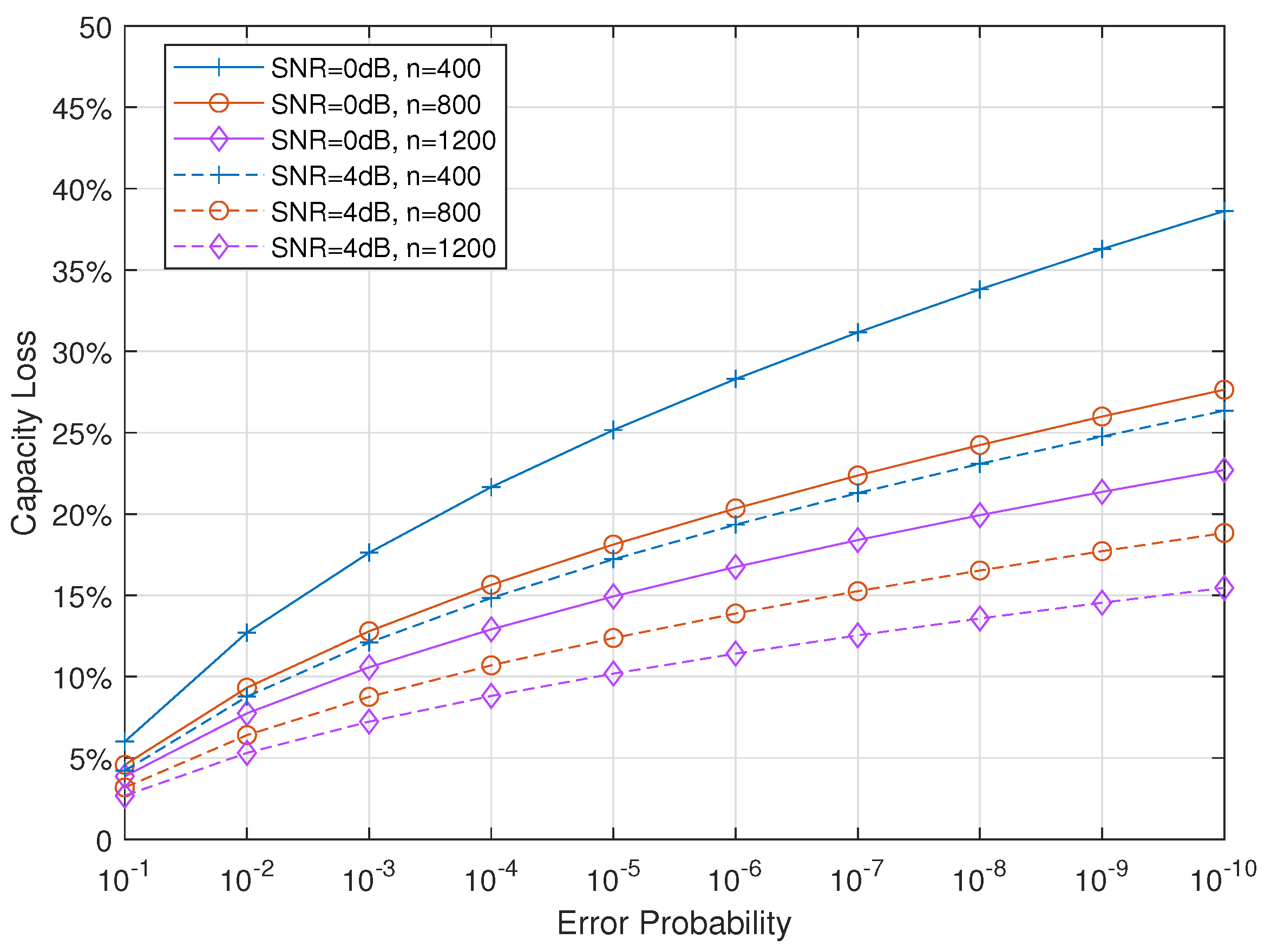 Entropy 24 00727 g005 550